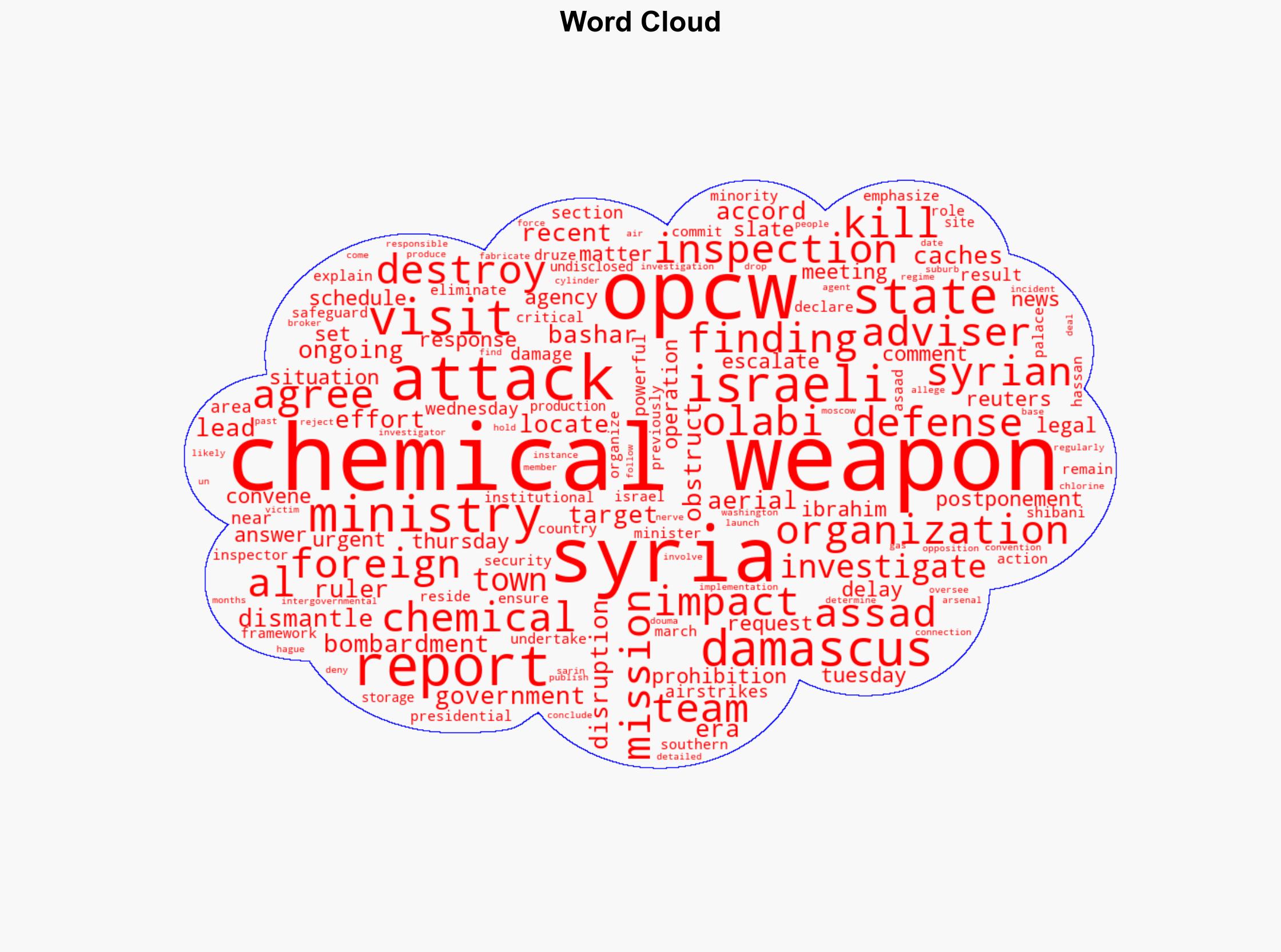 Syria alleges Israeli strikes disrupting chemical weapons inspections - Israelnationalnews.com - Image 1