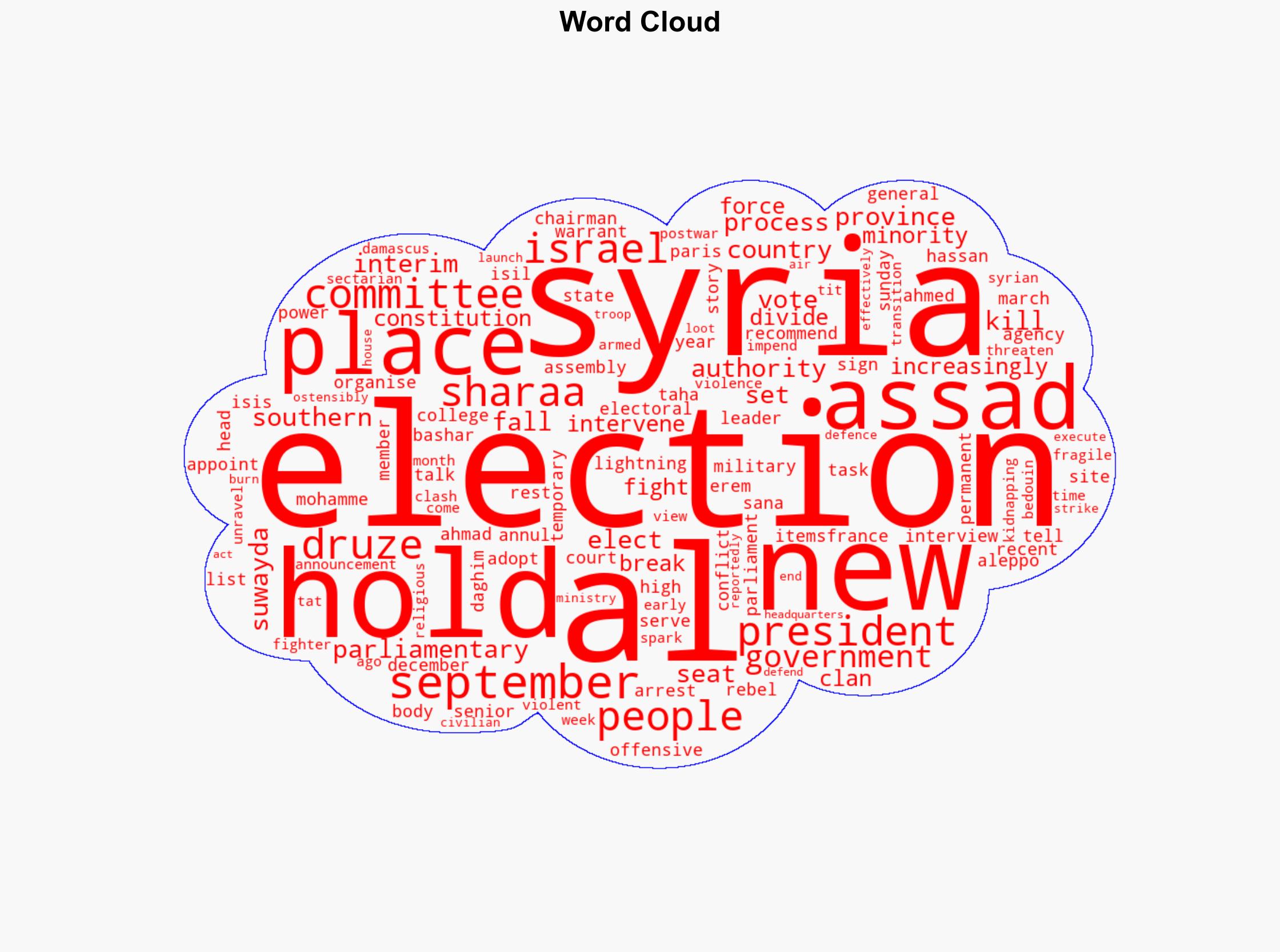 Syria to hold first parliamentary elections since al-Assads fall - Al Jazeera English - Image 1
