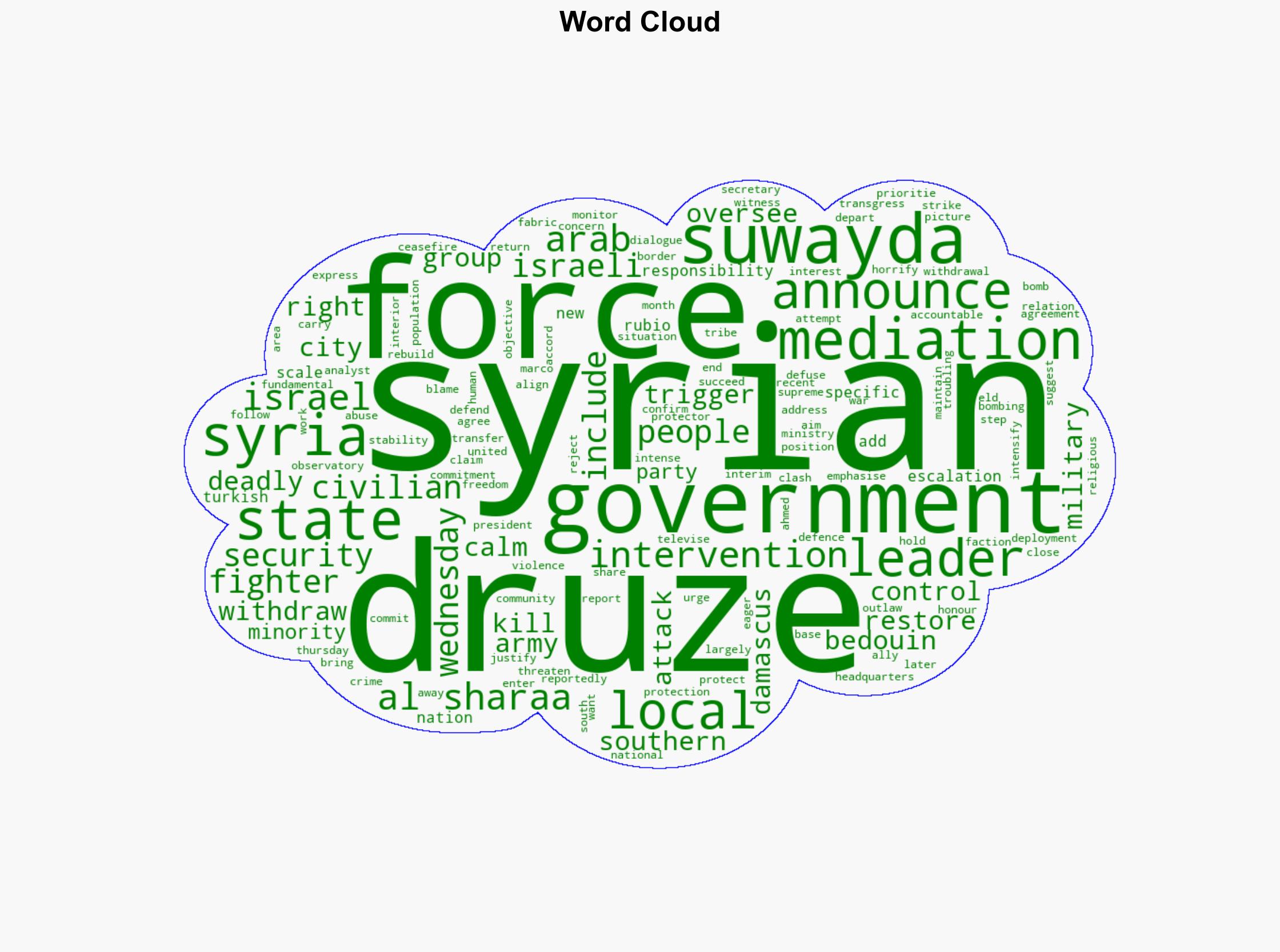 Syrian forces withdraw from Suwayda as mediation restores calm - Al Jazeera English - Image 1