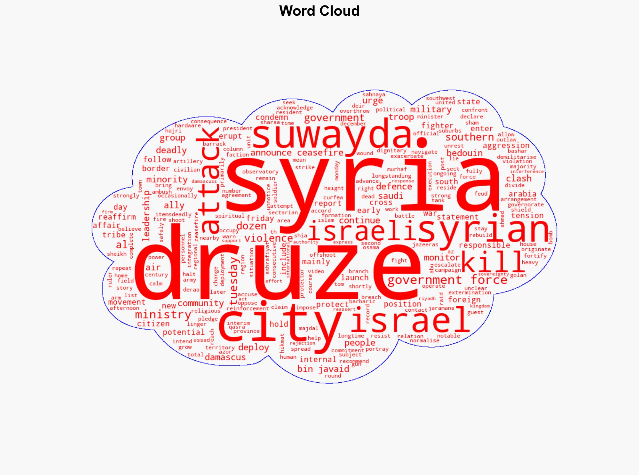 Syrian troops enter Druze city of Suwayda after days of deadly clashes - Al Jazeera English - Image 1