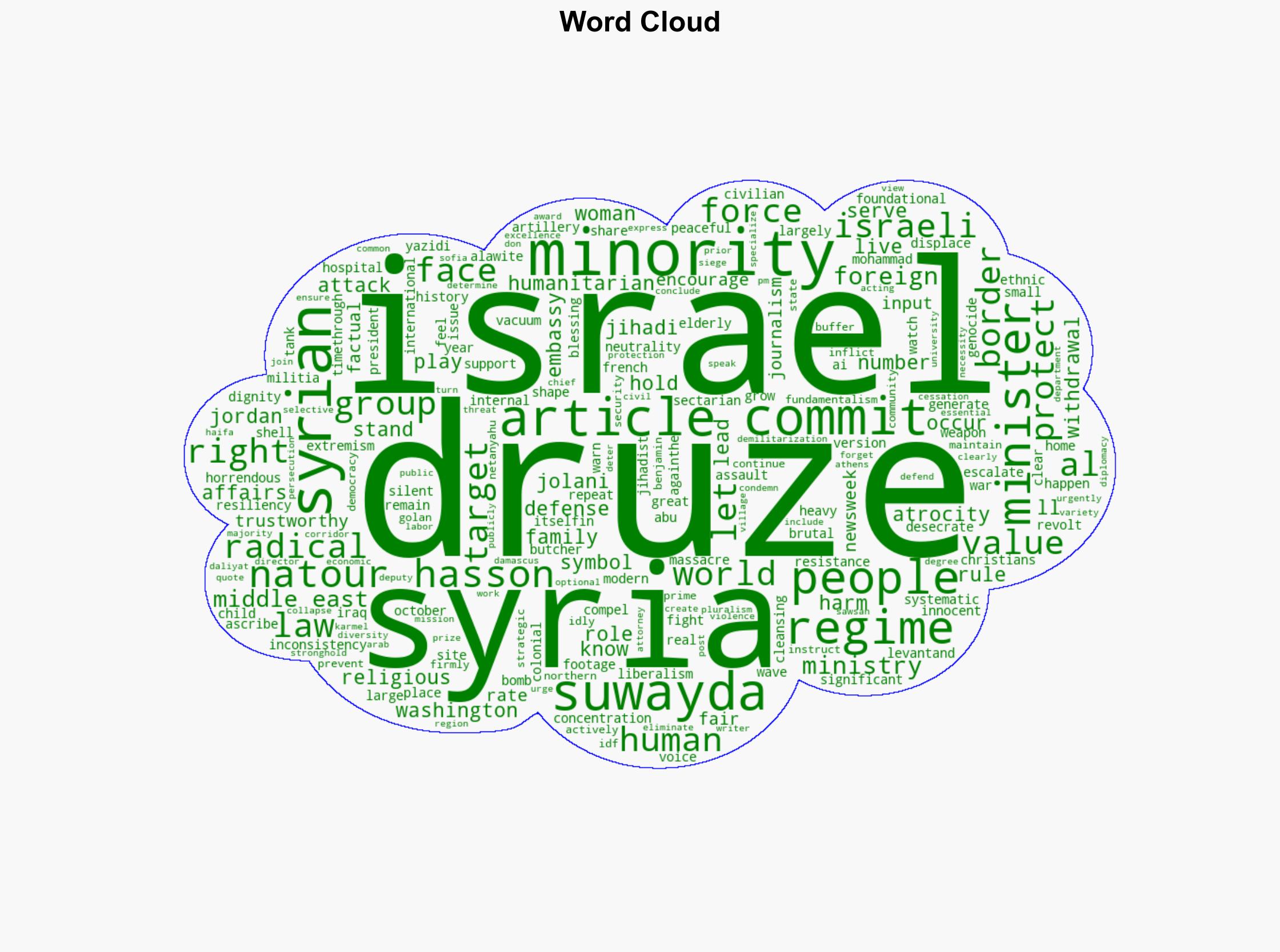 Syria's Forgotten MinorityWhy the Druze Deserve Our Protection and Attention Opinion - Newsweek - Image 1