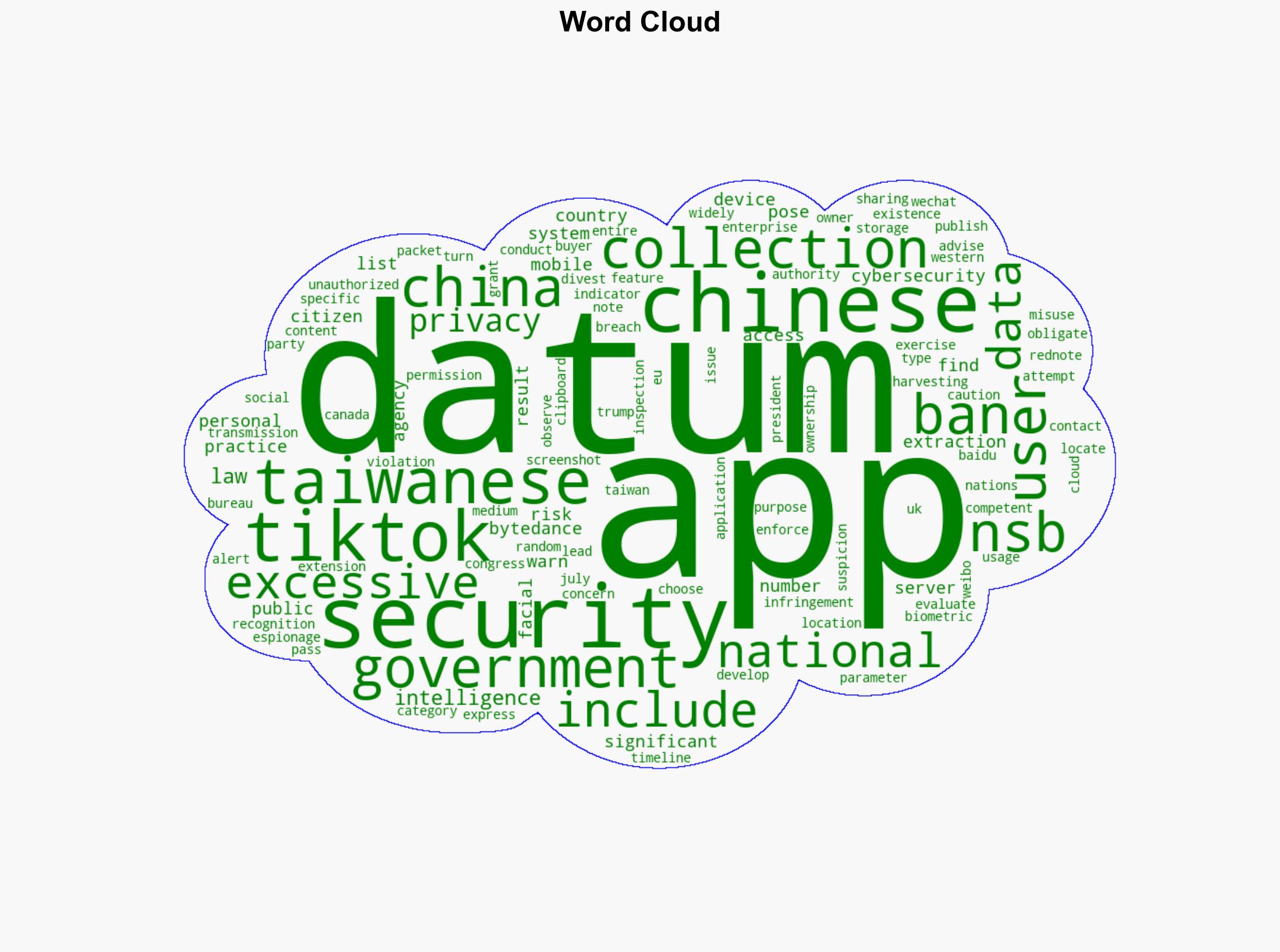 Taiwan Flags Chinese Apps Over Data Security Violations - Infosecurity Magazine - Image 1