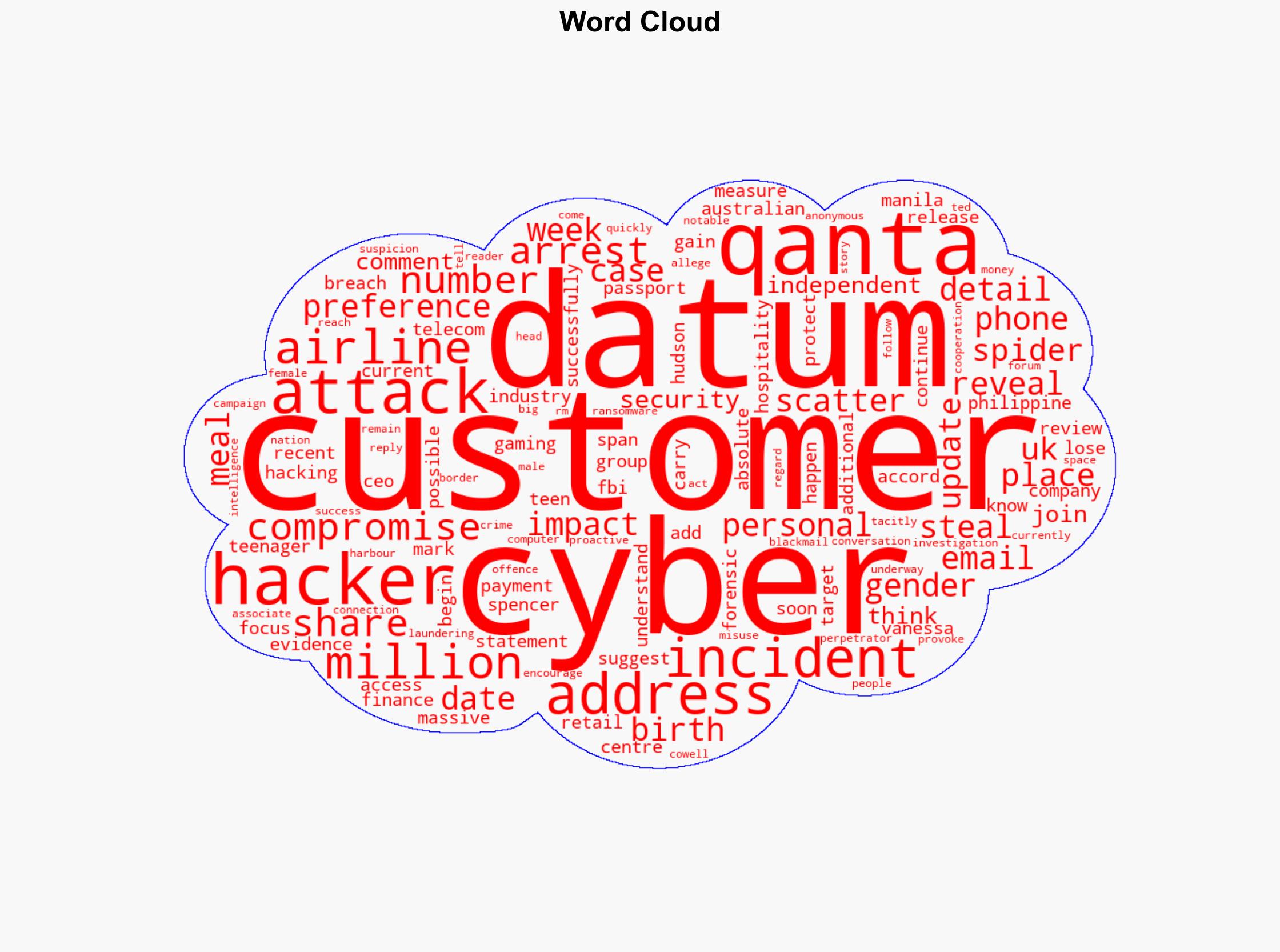 Teen hackers behind MS cyber attack stole personal data of 57 million Qantas customers airline reveals - The-independent.com - Image 1