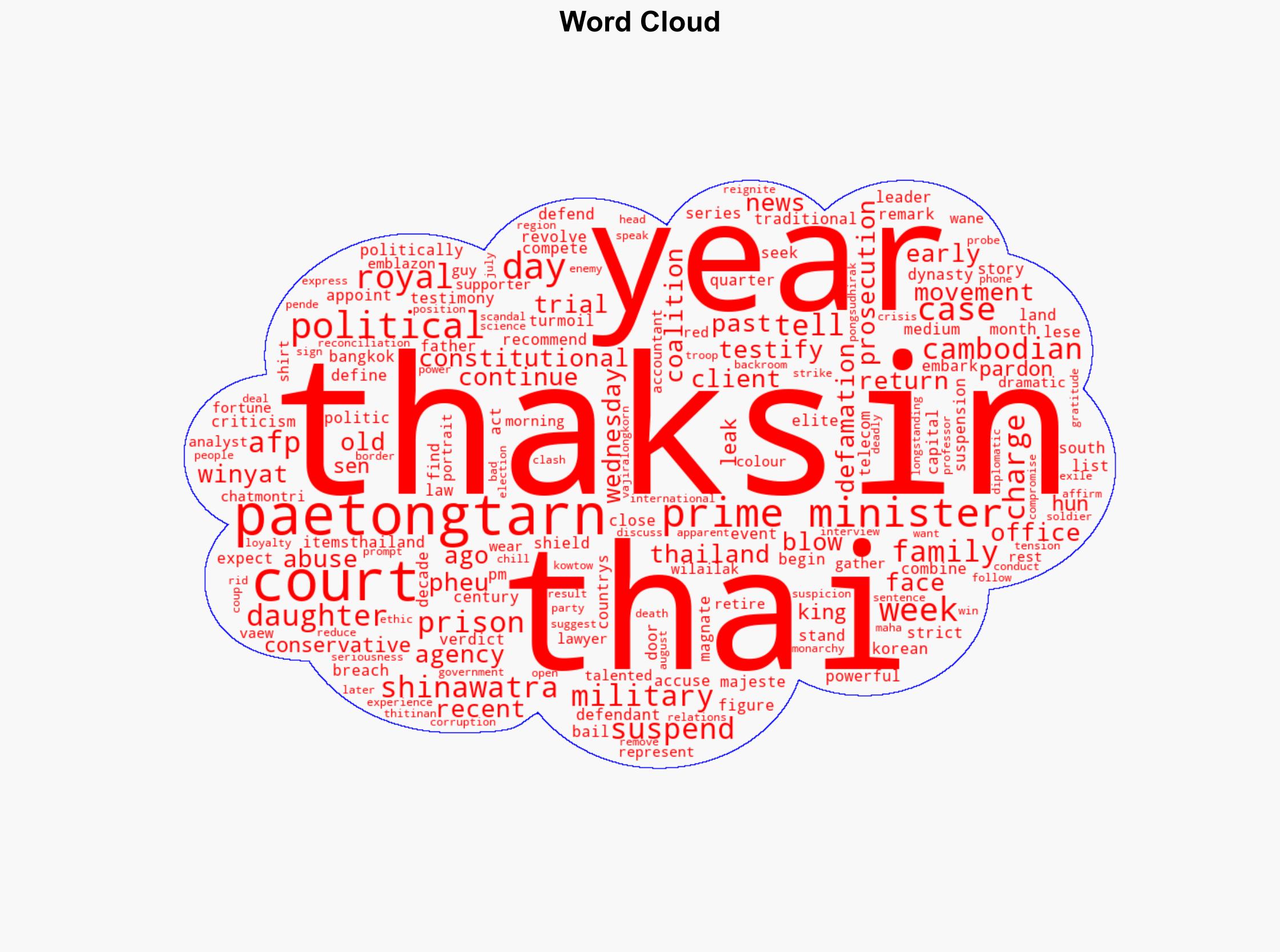 Thai ex-PM Thaksin could face 15 years in prison in royal defamation case - Al Jazeera English - Image 1