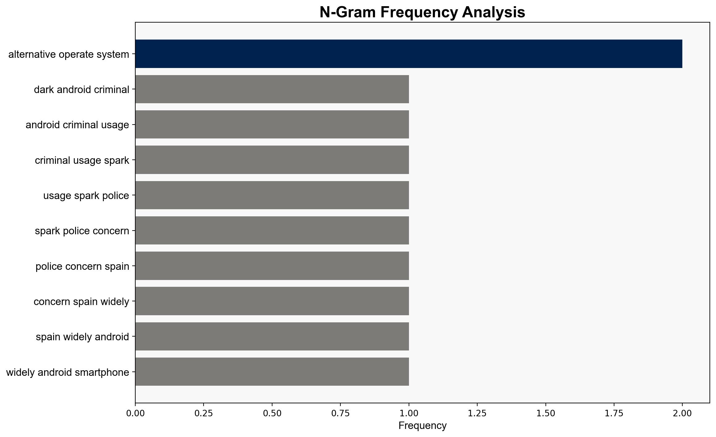 The Dark Side of Android Criminal Usage Sparks Police Concerns - Nextpit.com - Image 4