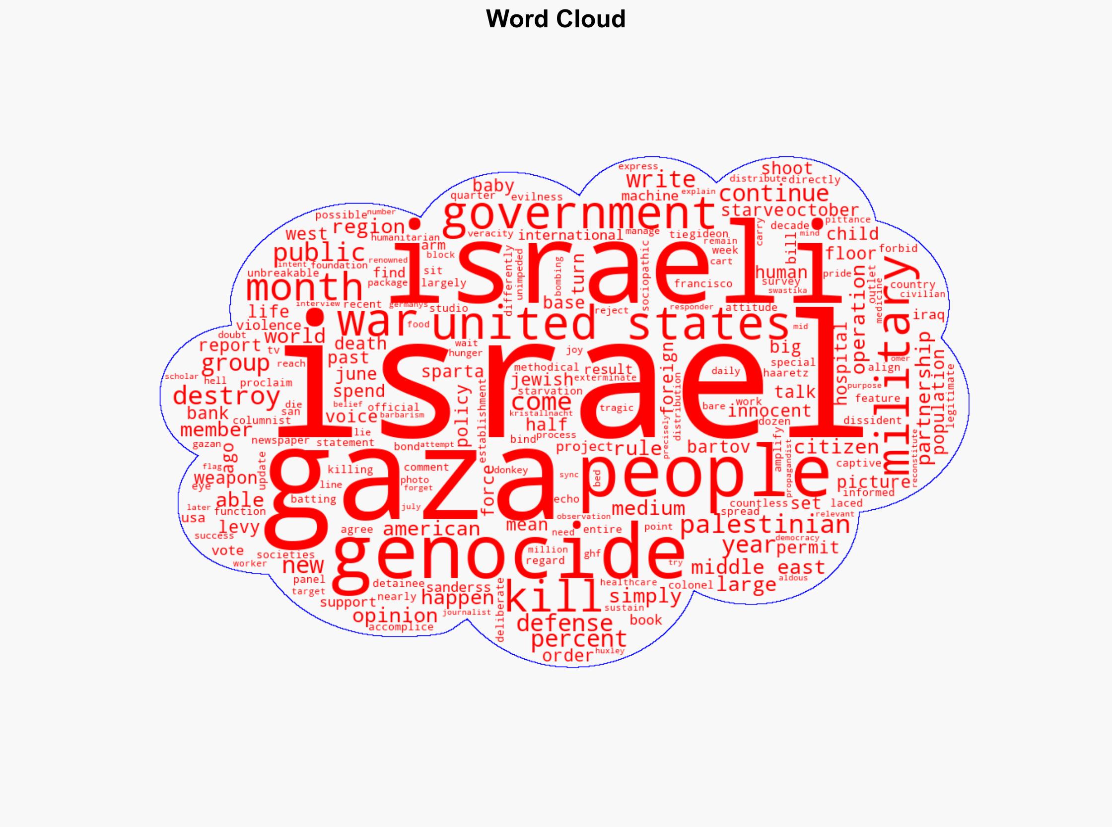 The Genocidal Partnership of Israel and the United States - Juancole.com - Image 1