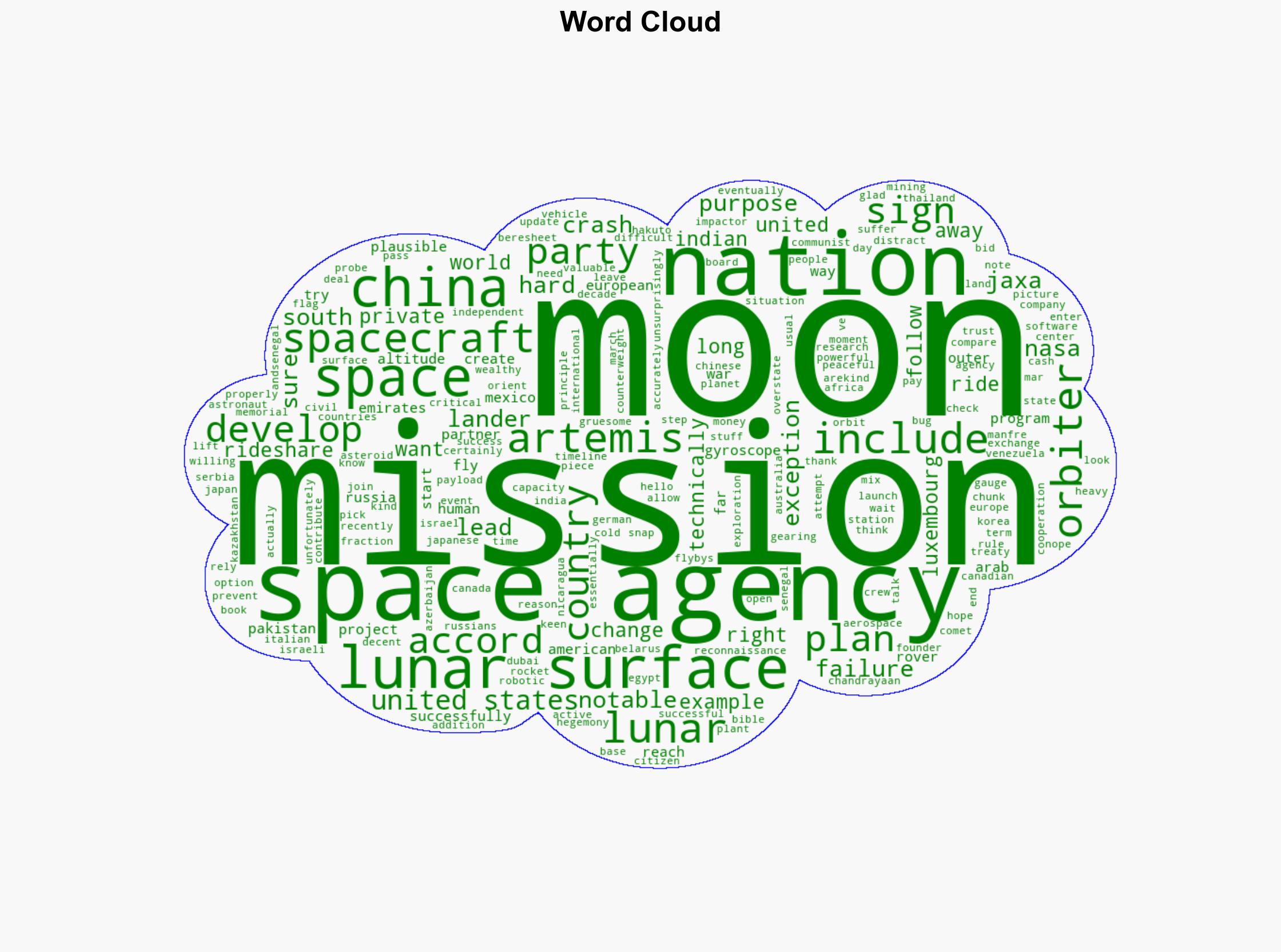 The Global Race to Space Isn't Just About Big Countries - Universe Today - Image 1