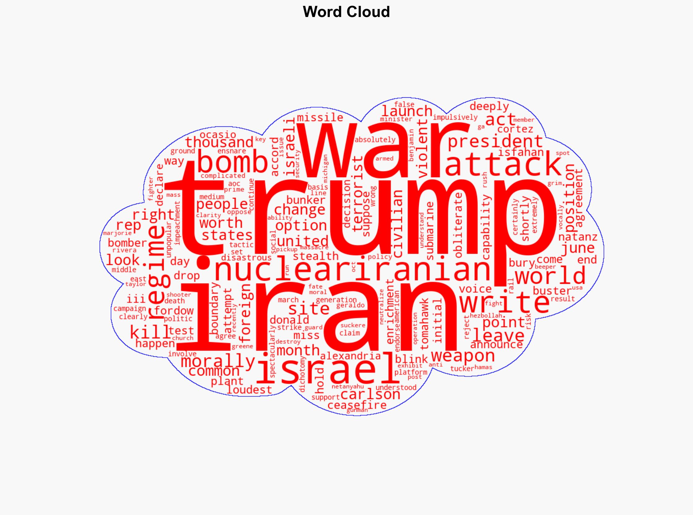 The Keys to Trumps Middle East Triumph - Daily Signal - Image 1