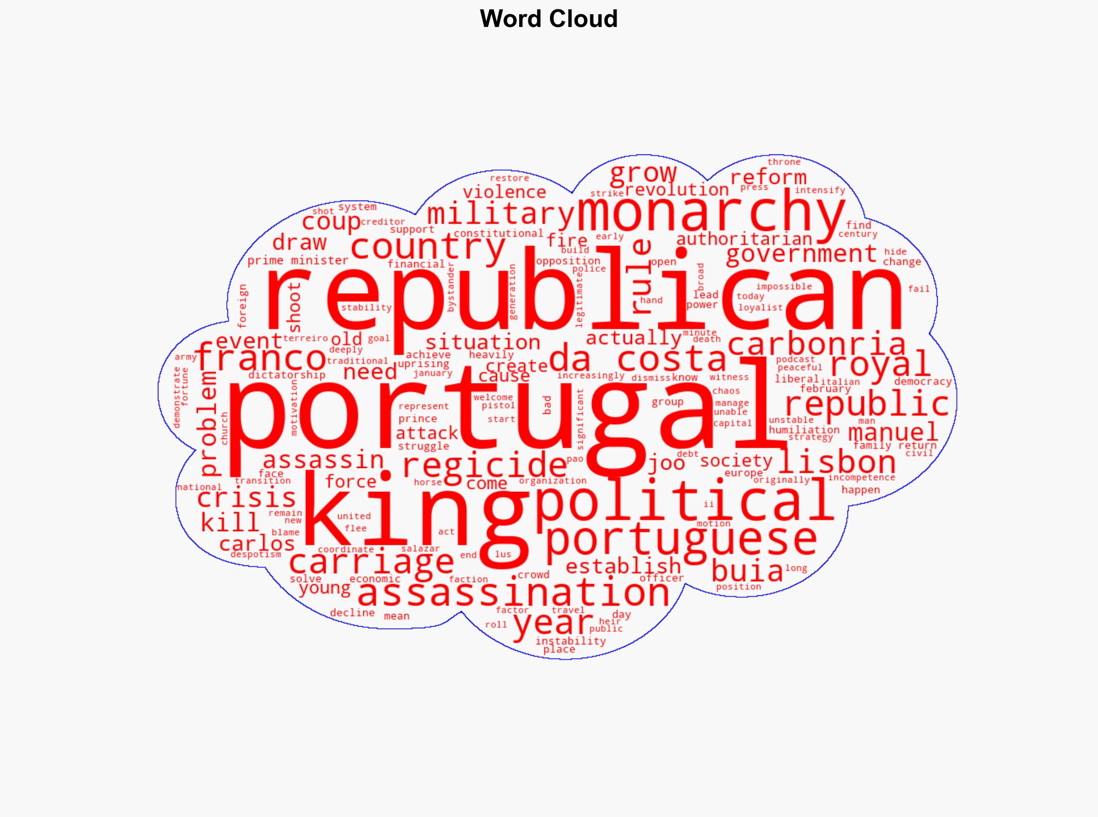 The Lisbon Regicide of 1908 - Everything-everywhere.com - Image 1