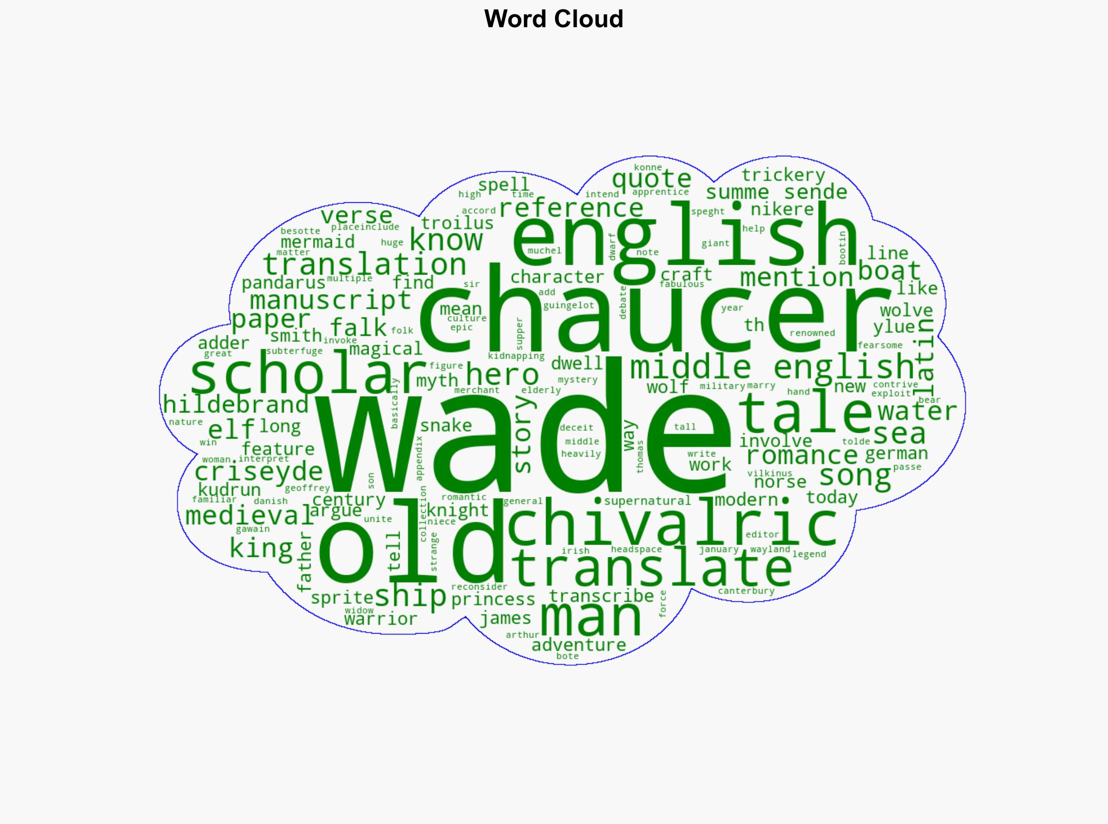 The Lost Song of Wade A New Translation Decodes Fragment of Mysterious Medieval Tale - Mental Floss - Image 1