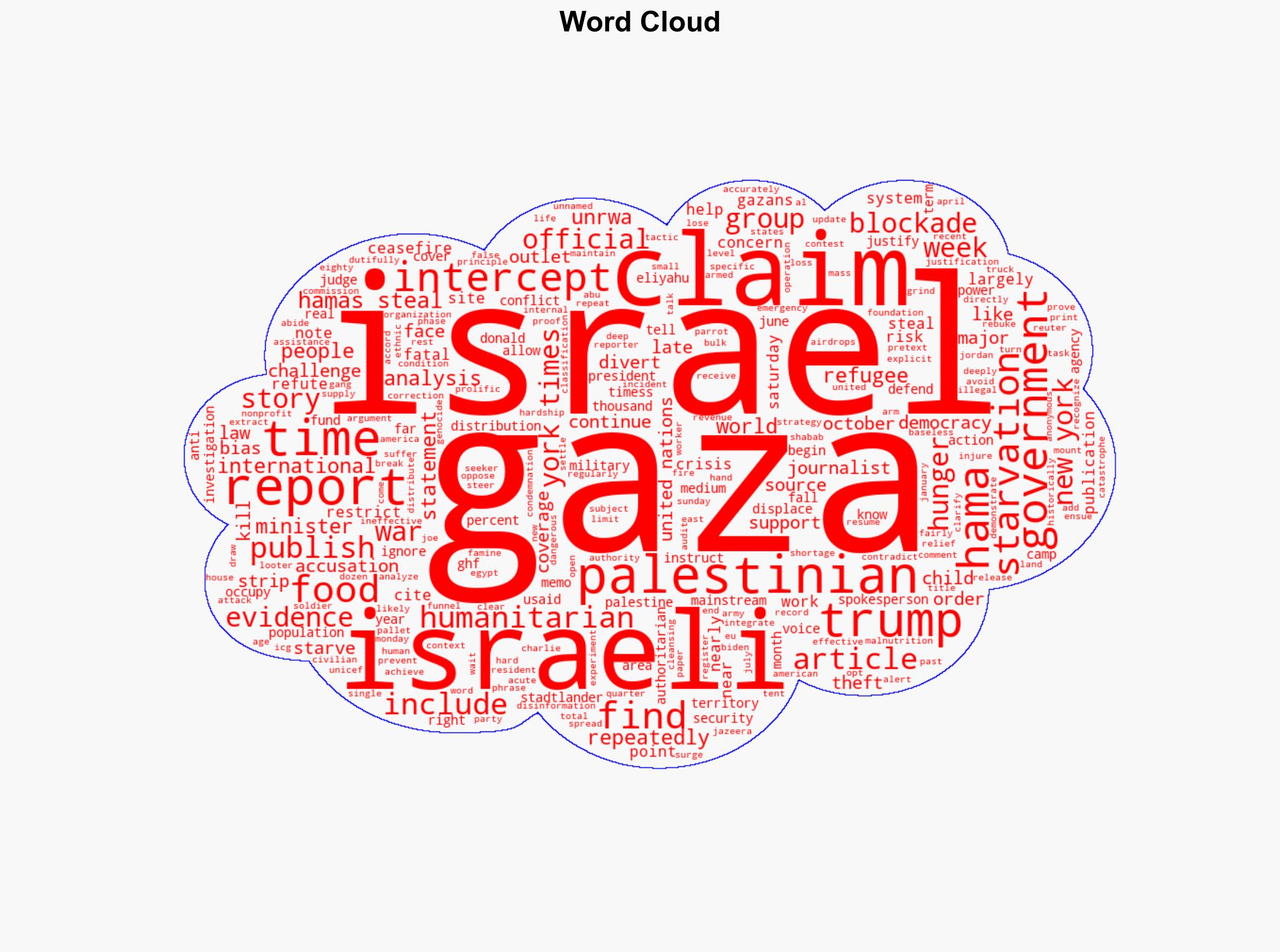 The New York Times Repeated Israeli Claims of Hamas Stealing Aid Without Evidence - The Intercept - Image 1