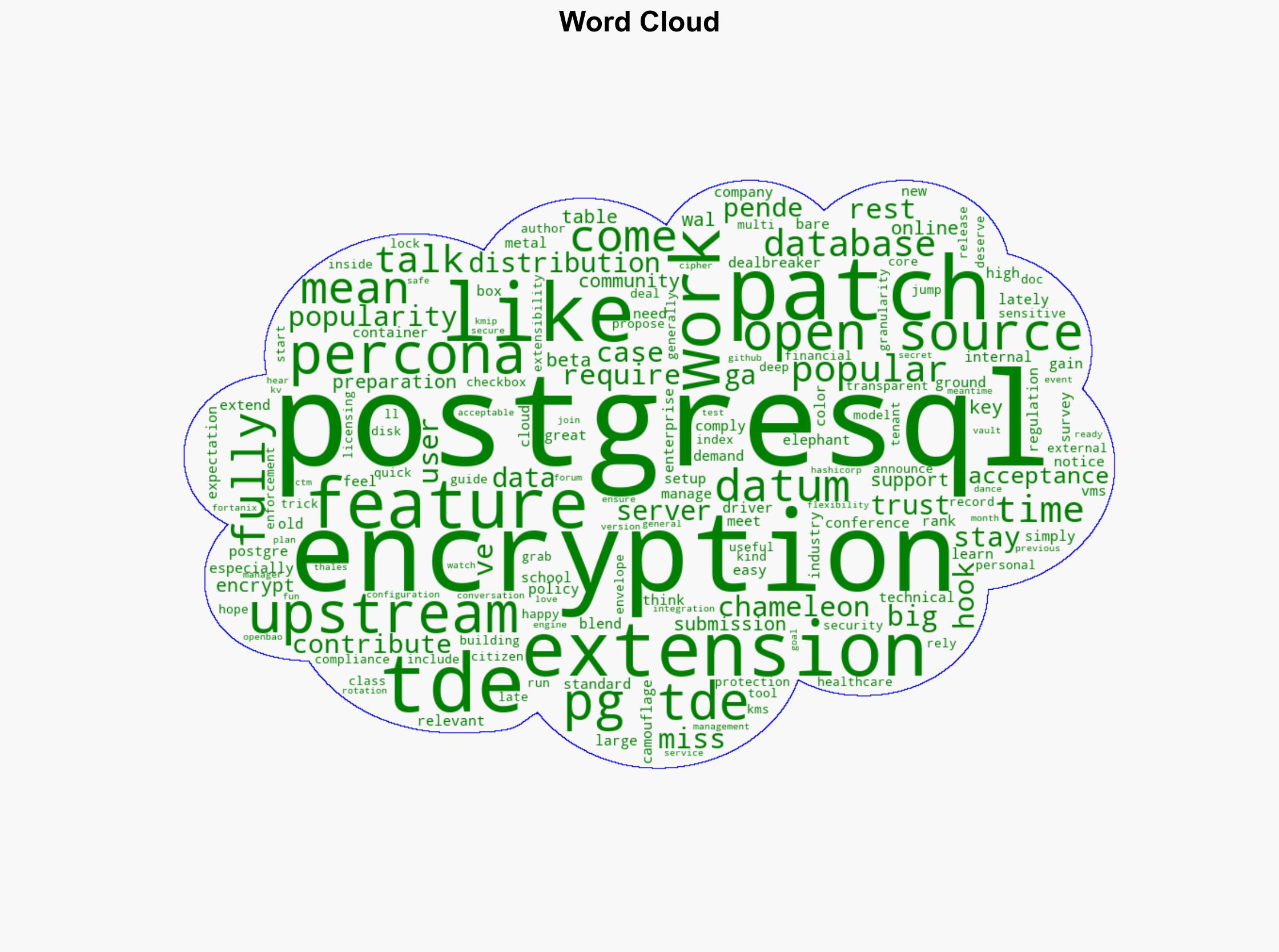 The PGTDE Extension Is Now Ready for Production - Percona.com - Image 1