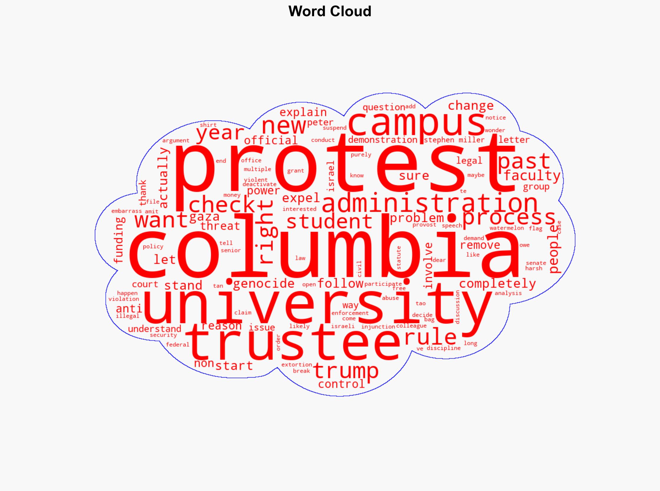 The Situation at Columbia XXX - Columbia.edu - Image 1