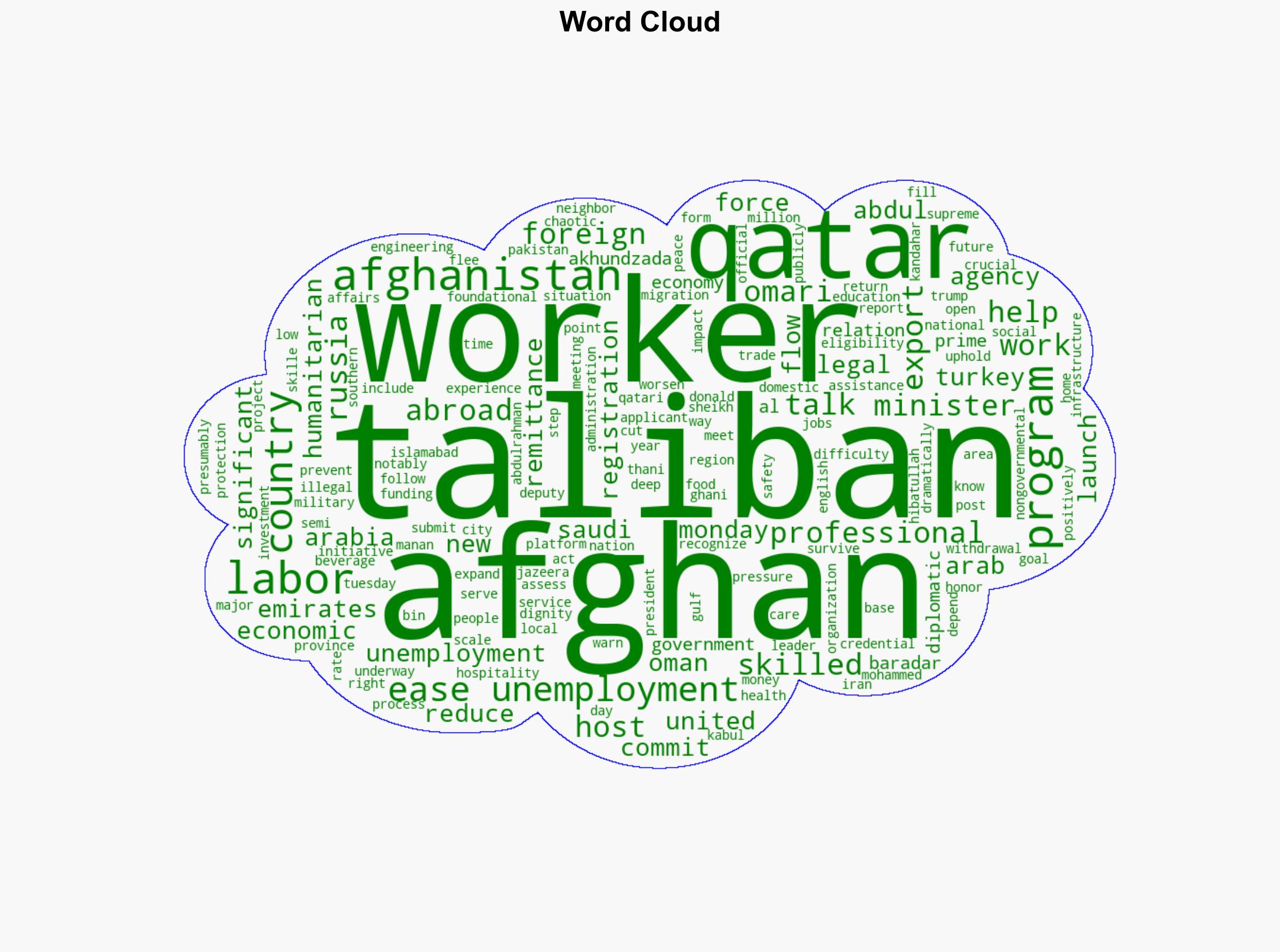 The Taliban are sending workers to Qatar to ease unemployment in Afghanistan - ABC News - Image 1