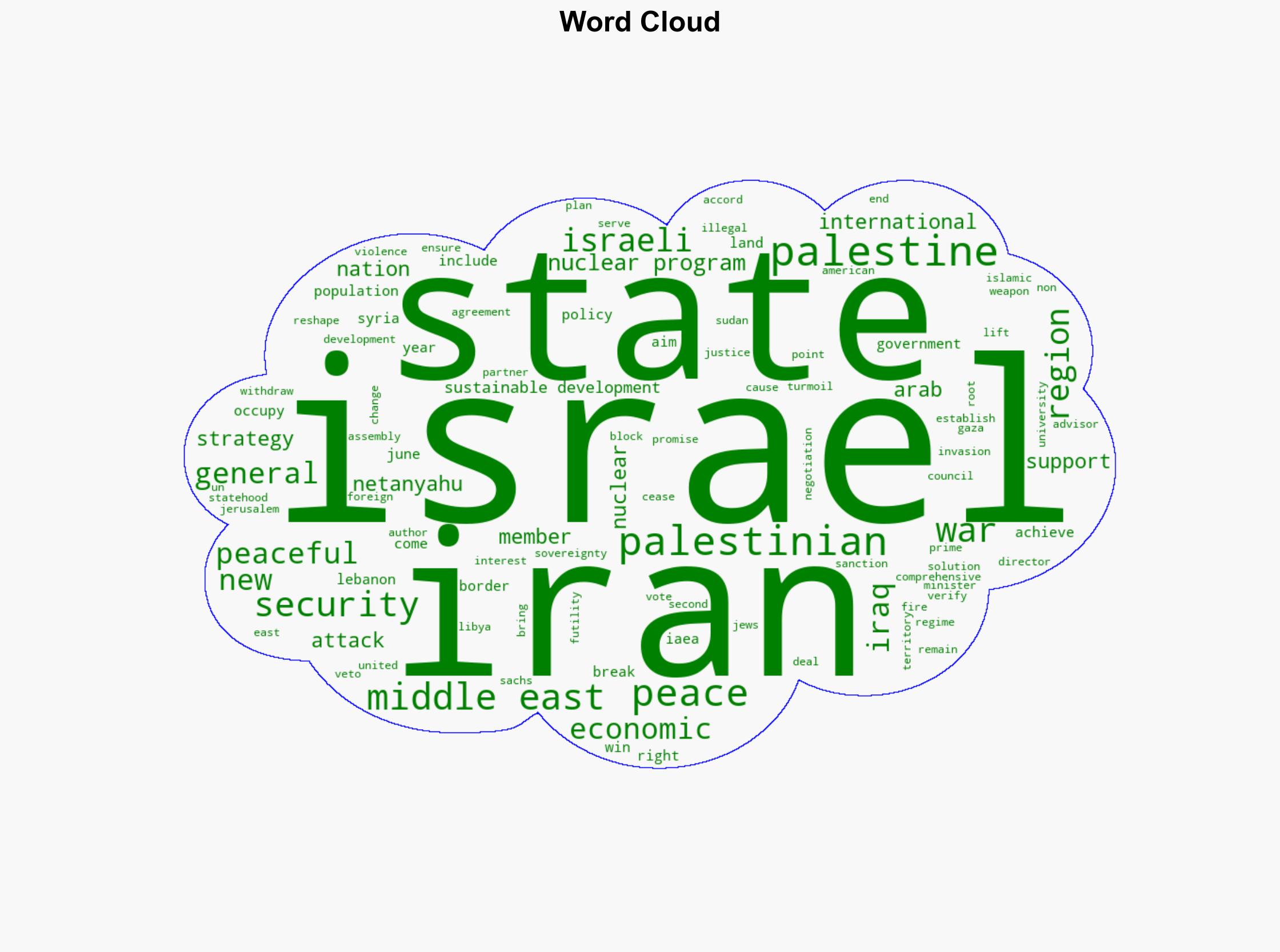 The Time Has Arrived for a Comprehensive Middle East Peace - Antiwar.com - Image 1