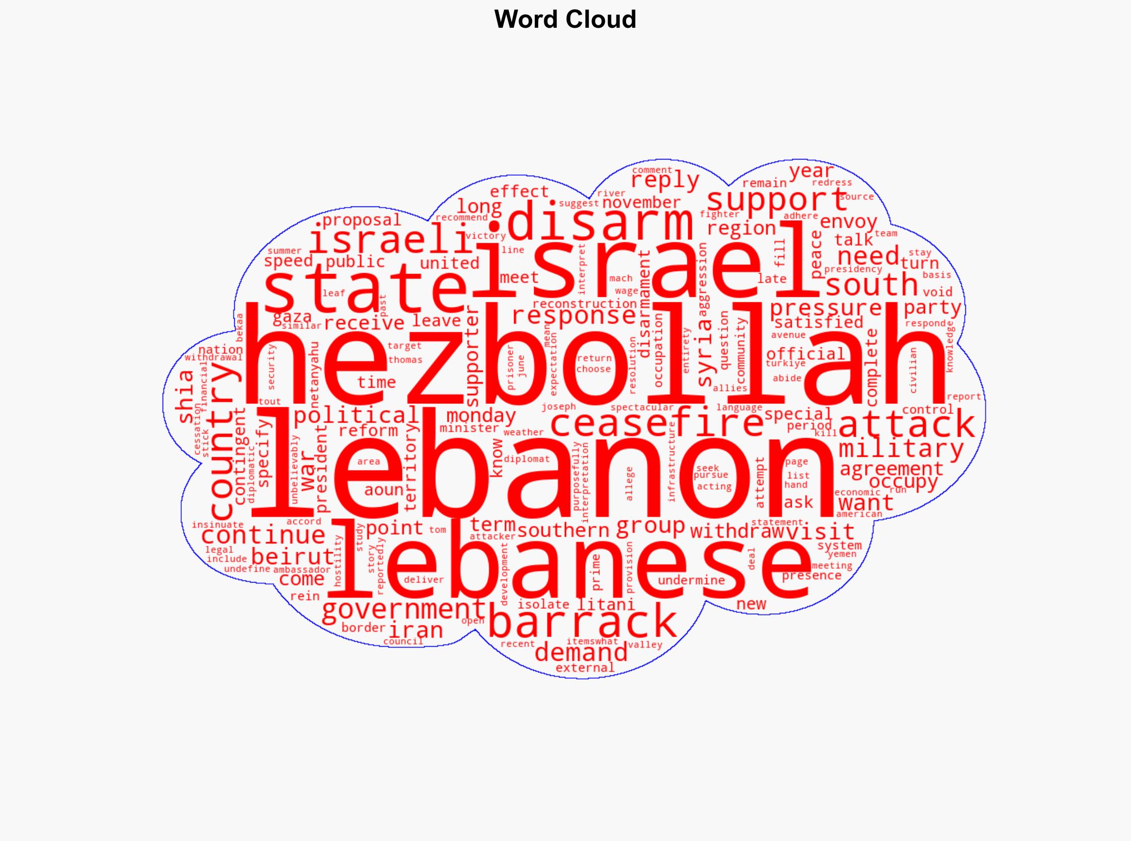 The US aked Lebanon to disarm Hezbollah How did Lebanon respond - Al Jazeera English - Image 1