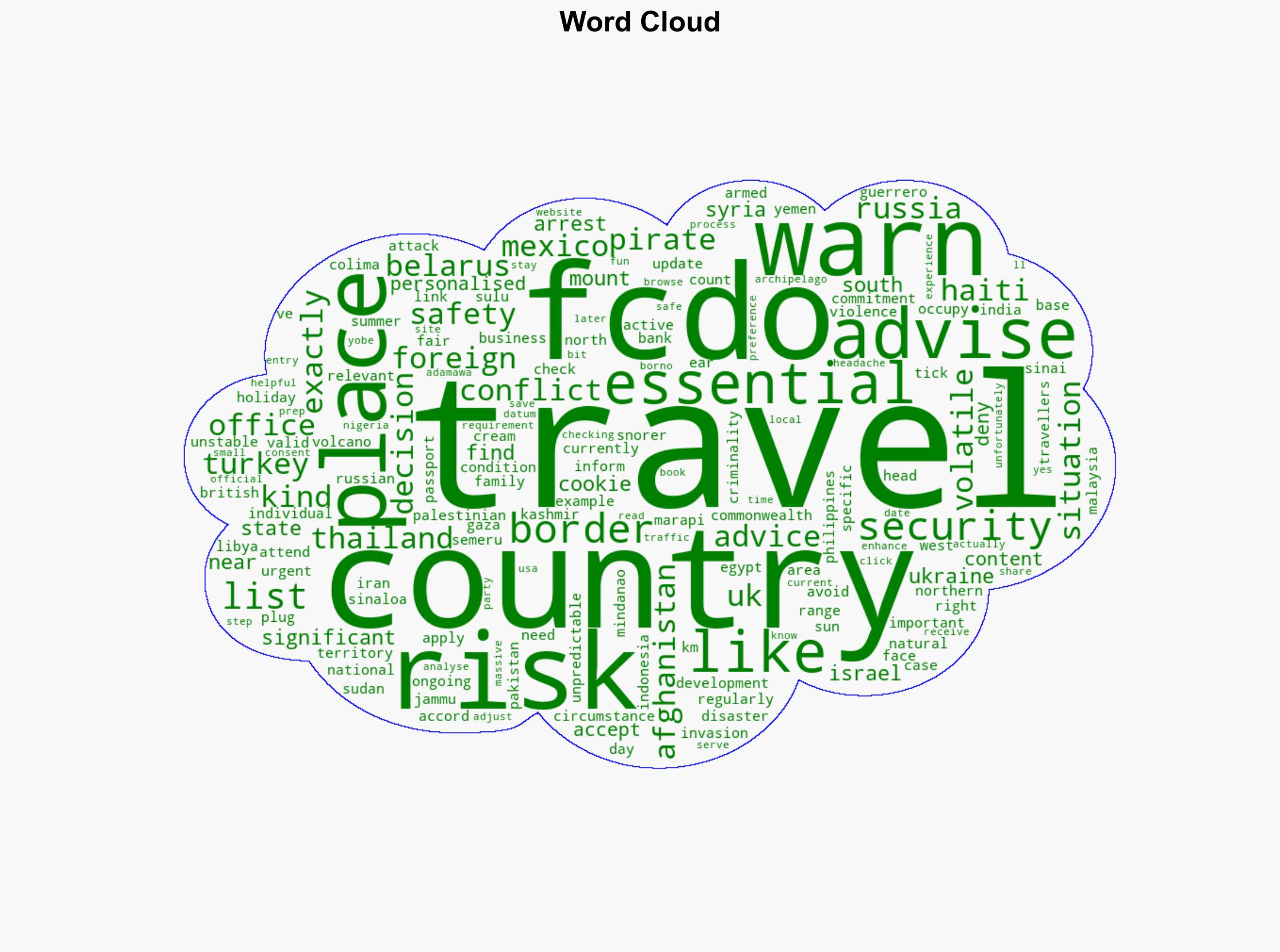 The countries on the UK's 'do not travel' list - Holidaypirates.com - Image 1