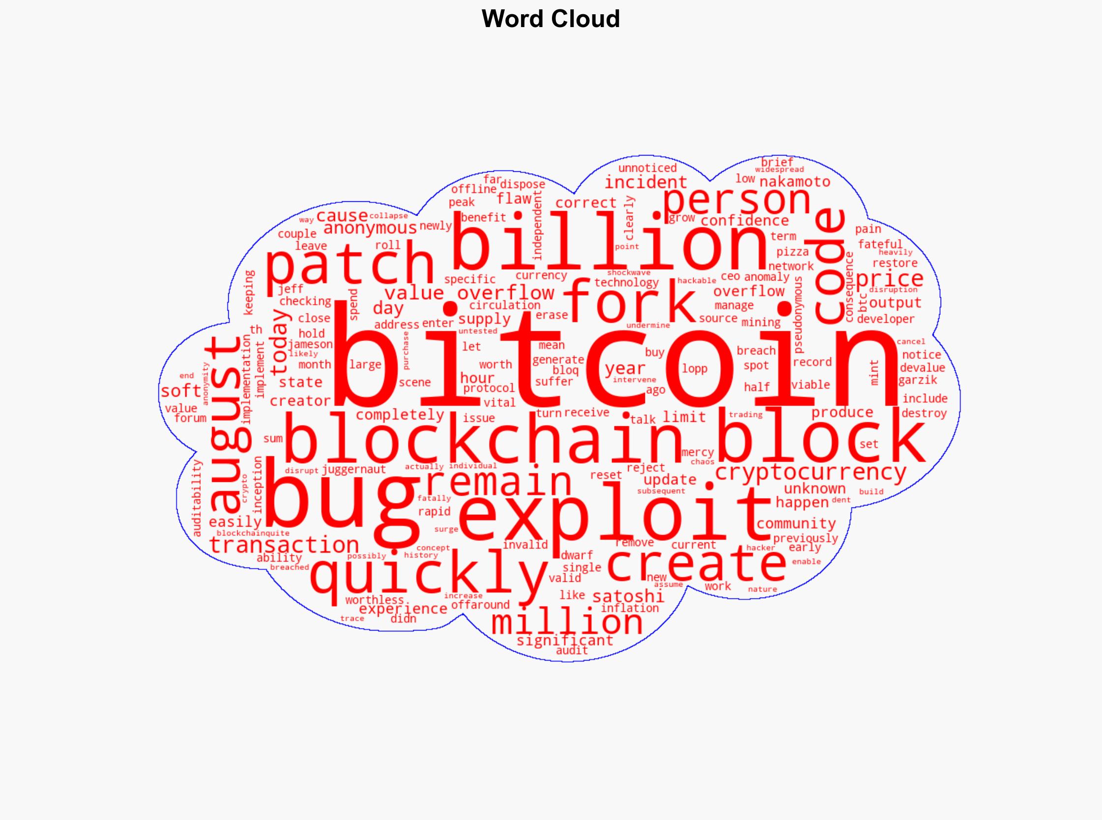 The day someone created 184 billion Bitcoin 2020 - Decrypt - Image 1
