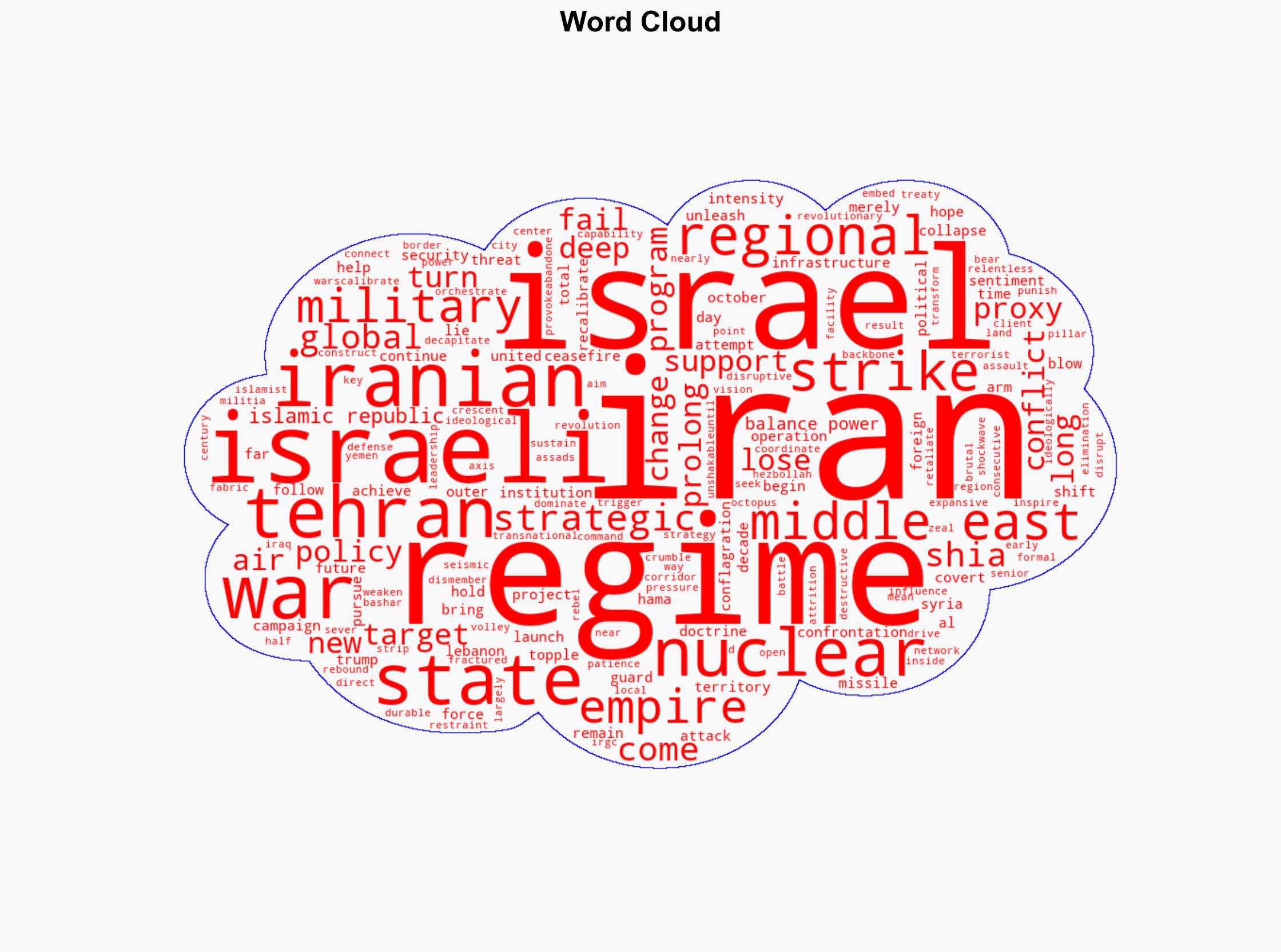 The fall of Irans Shia Empire and the battle for a New Middle East - Israelnationalnews.com - Image 1