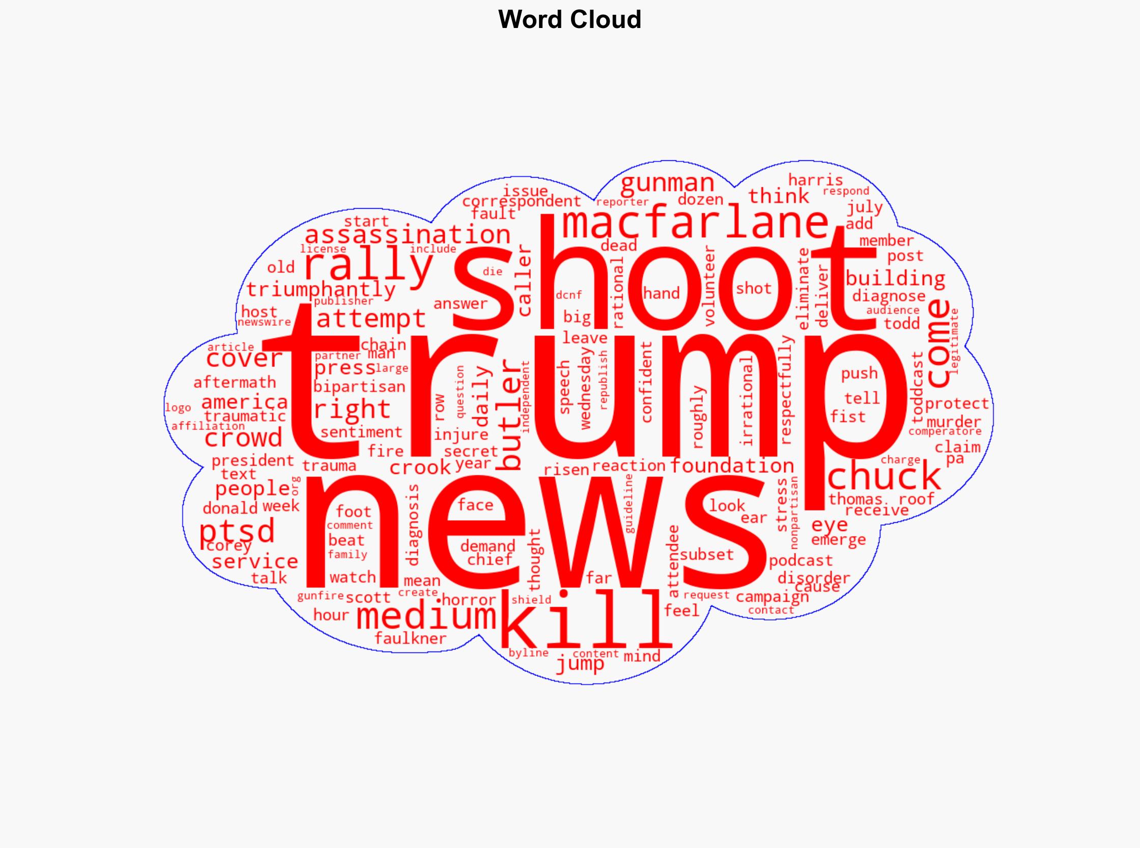 They Were Going To Kill Us Reporter Claims He Got PTSD After Trump Shooting Because Crowd Blamed Media - The Daily Caller - Image 1