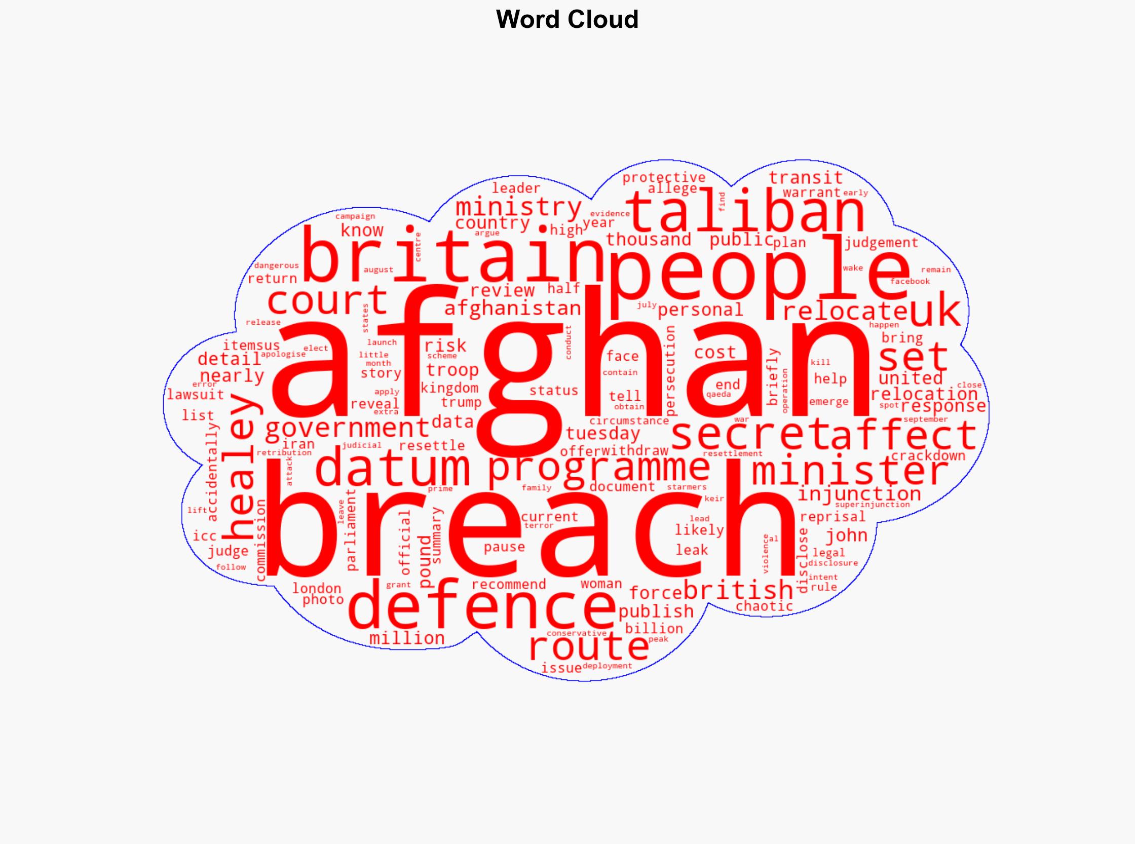 Thousands of Afghans brought to UK under secret programme after data leak - Al Jazeera English - Image 1