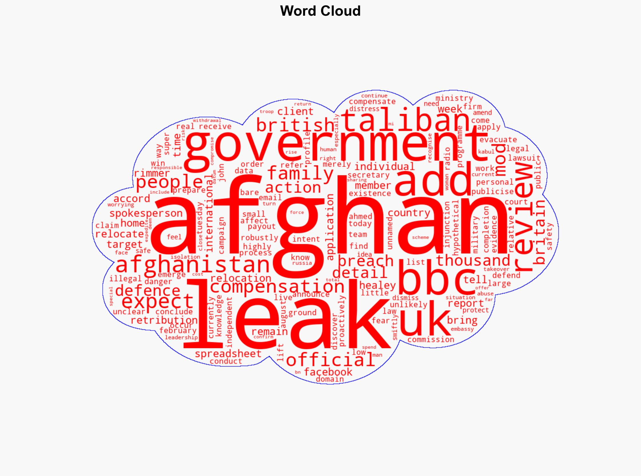 Thousands of Afghans won't be compensated by UK for data breach - BBC News - Image 1