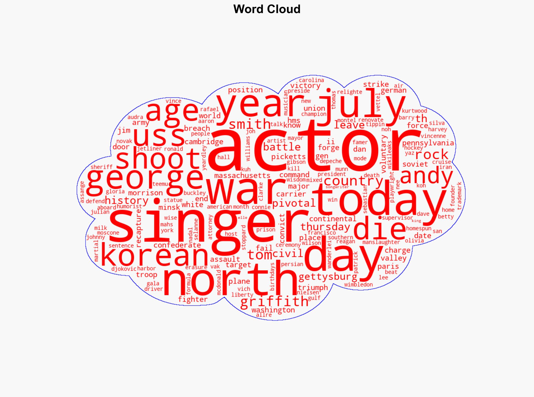 Today in History July 3 Union wins Battle of Gettysburg - Boston Herald - Image 1