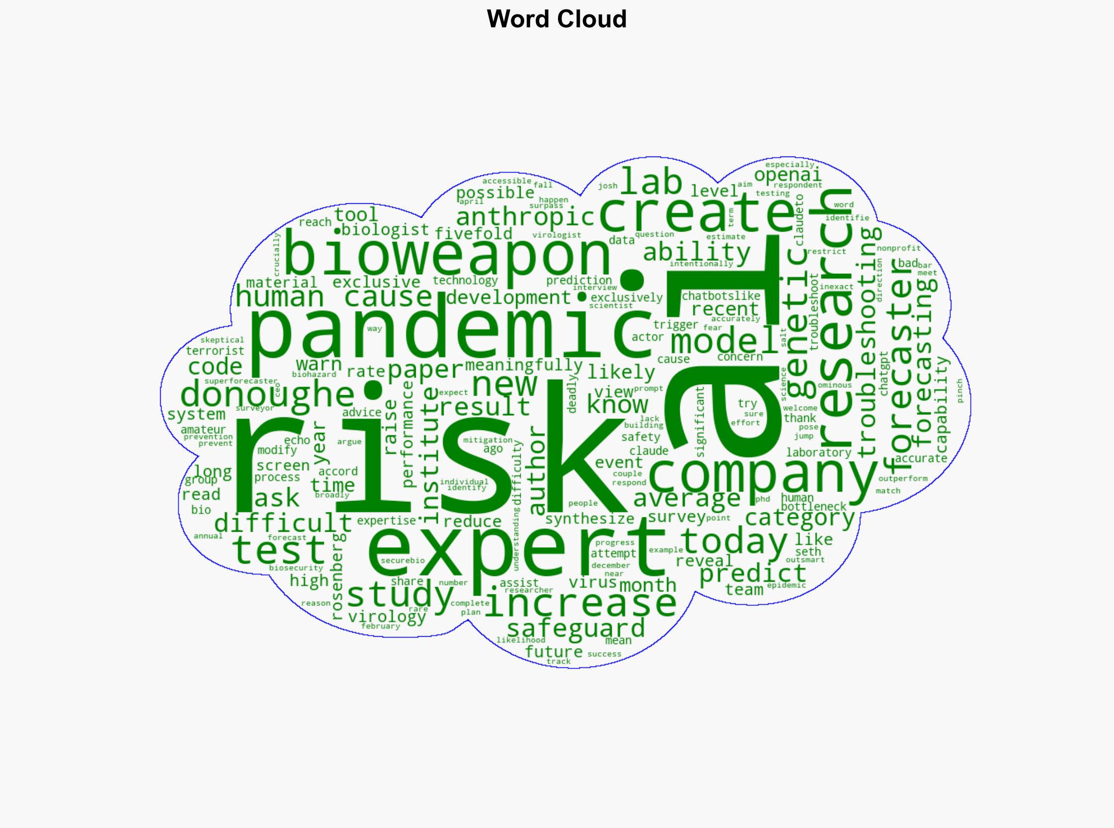Todays AI Could Make Pandemics 5 Times More Likely Experts Predict - Time - Image 1