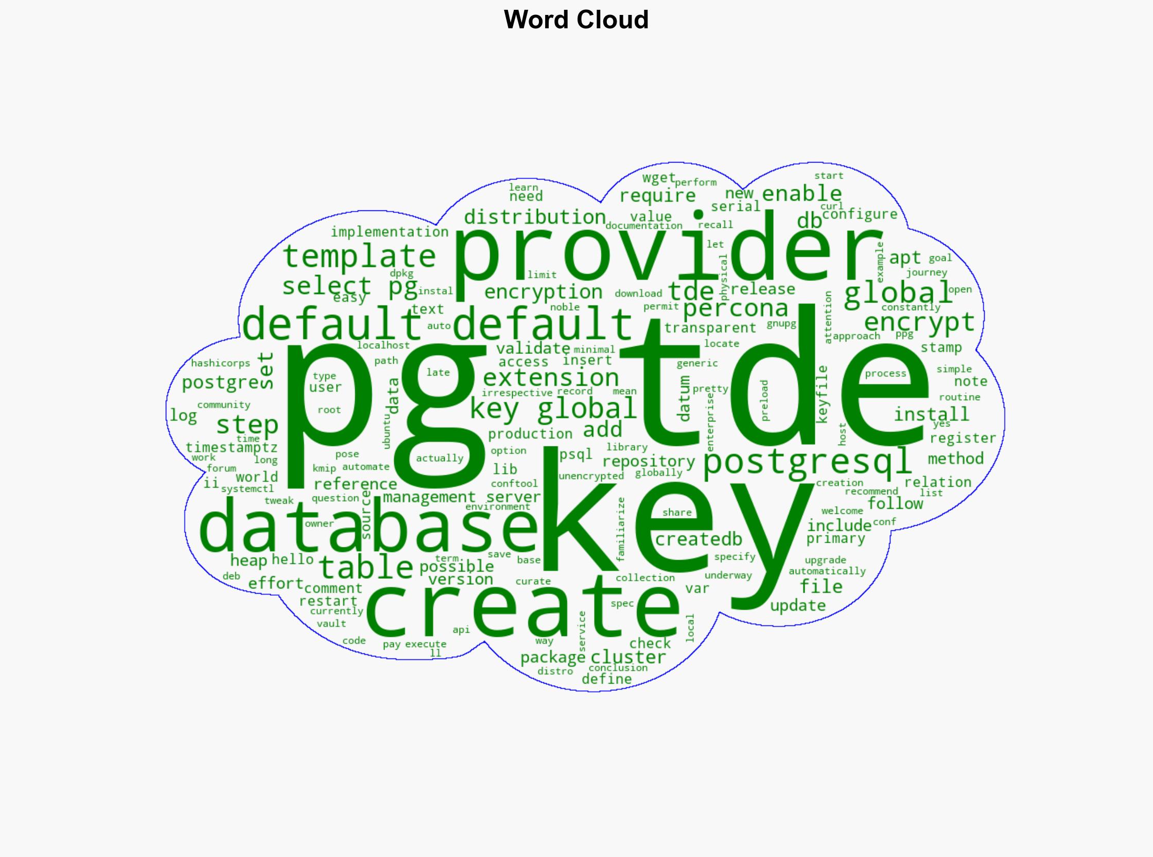 Transparent Data Encryption The Best Way to Secure Your Data in PostgreSQL - Percona.com - Image 1