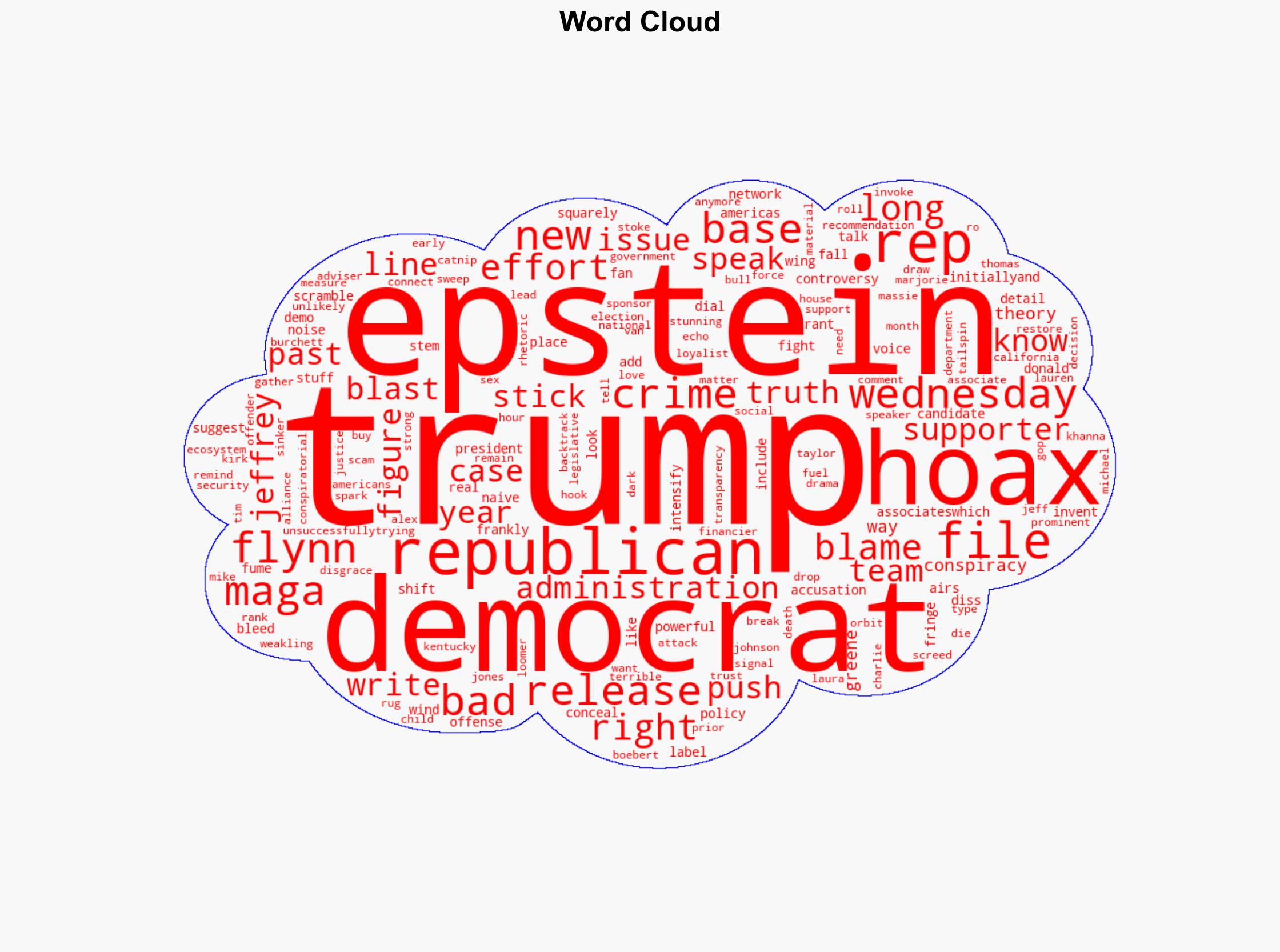 Trump Doubles Down and Points the Finger in Bizarre Epstein Excuse Rant - Daily Beast - Image 1