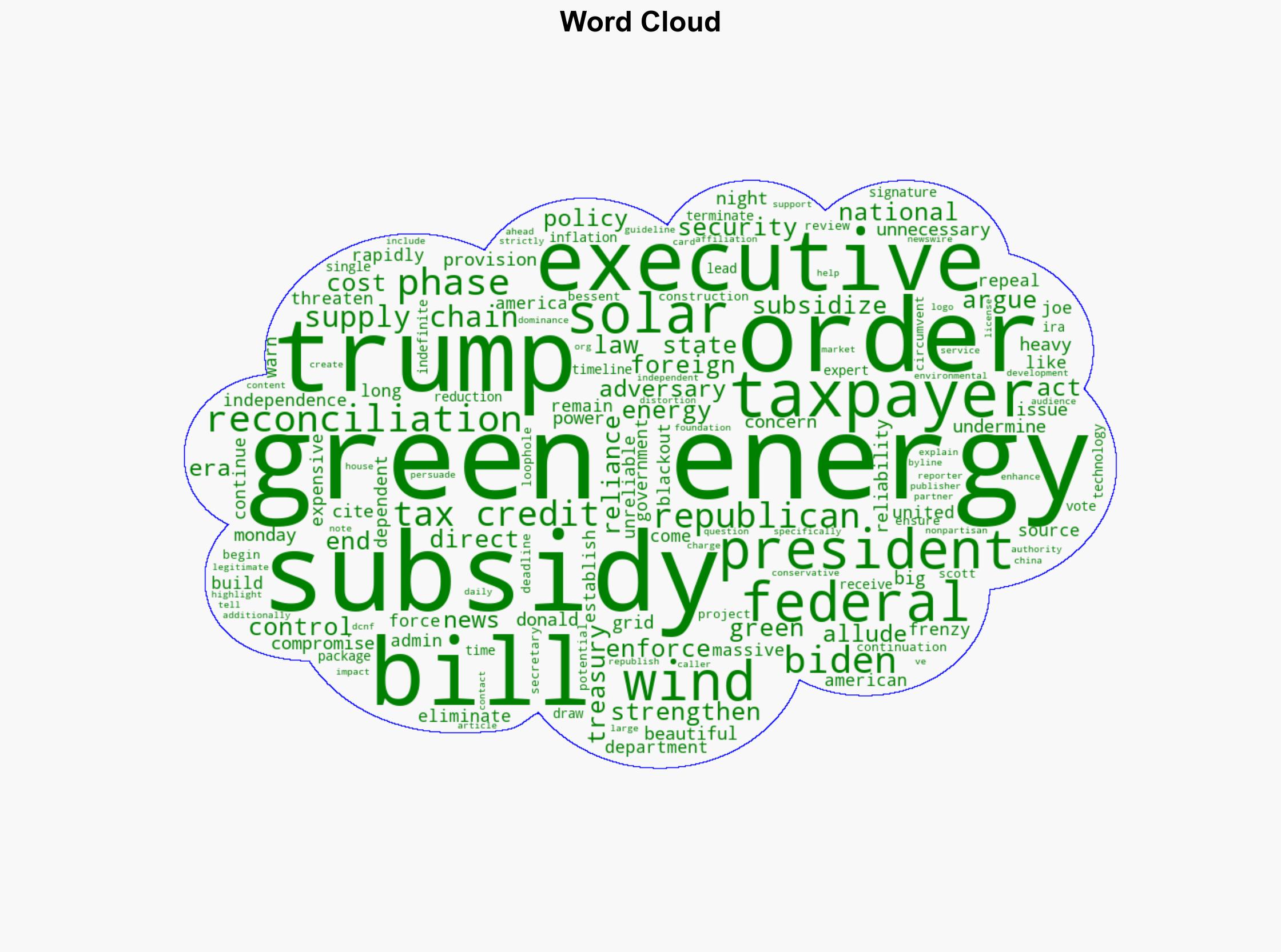 Trump Issues Order To End Green Energy Gravy Train Cites National Security - The Daily Caller - Image 1