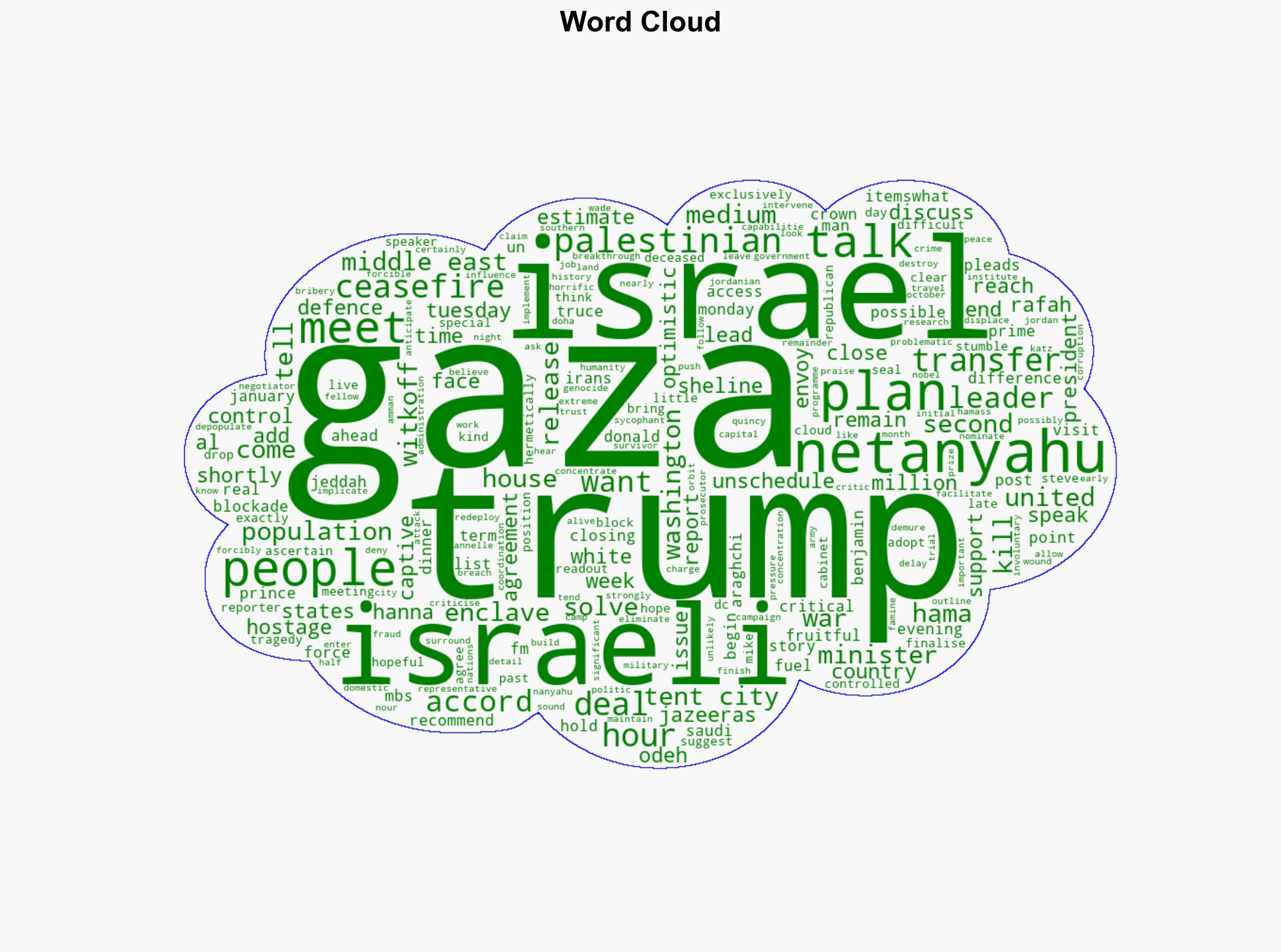 Trump Netanyahu meet for second time to discuss ceasefire in Gaza - Al Jazeera English - Image 1