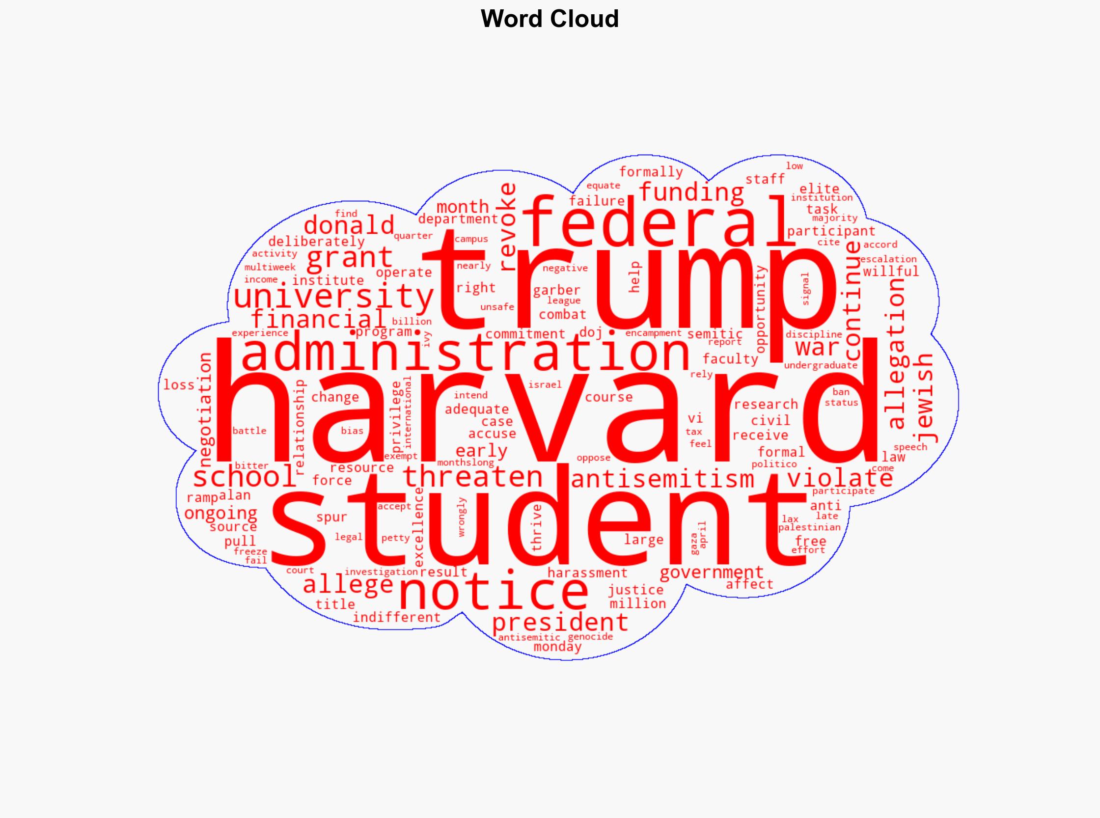 Trump Threatens to Strip All Harvard Federal Funding in New War Front - The New Republic - Image 1