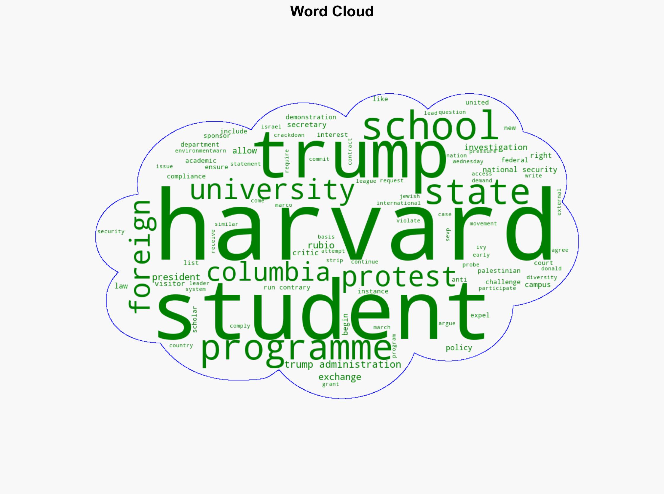 Trump White House probes Harvard Universitys scholar exchange programme - Al Jazeera English - Image 1