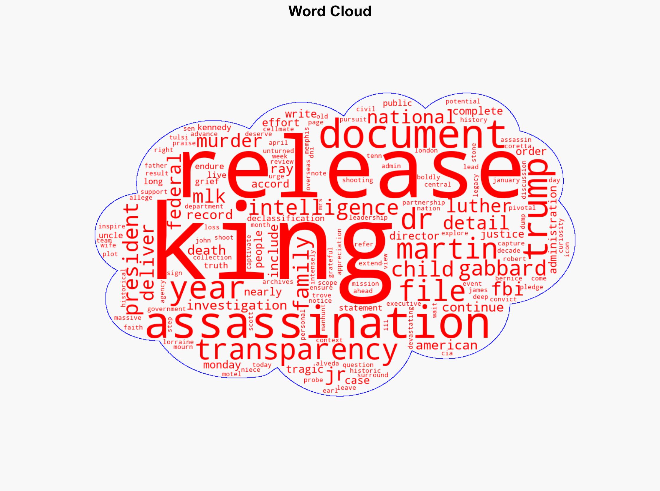 Trump admin releases 230000 pages of MLK assassination files detailing FBIs probe into case - New York Post - Image 1