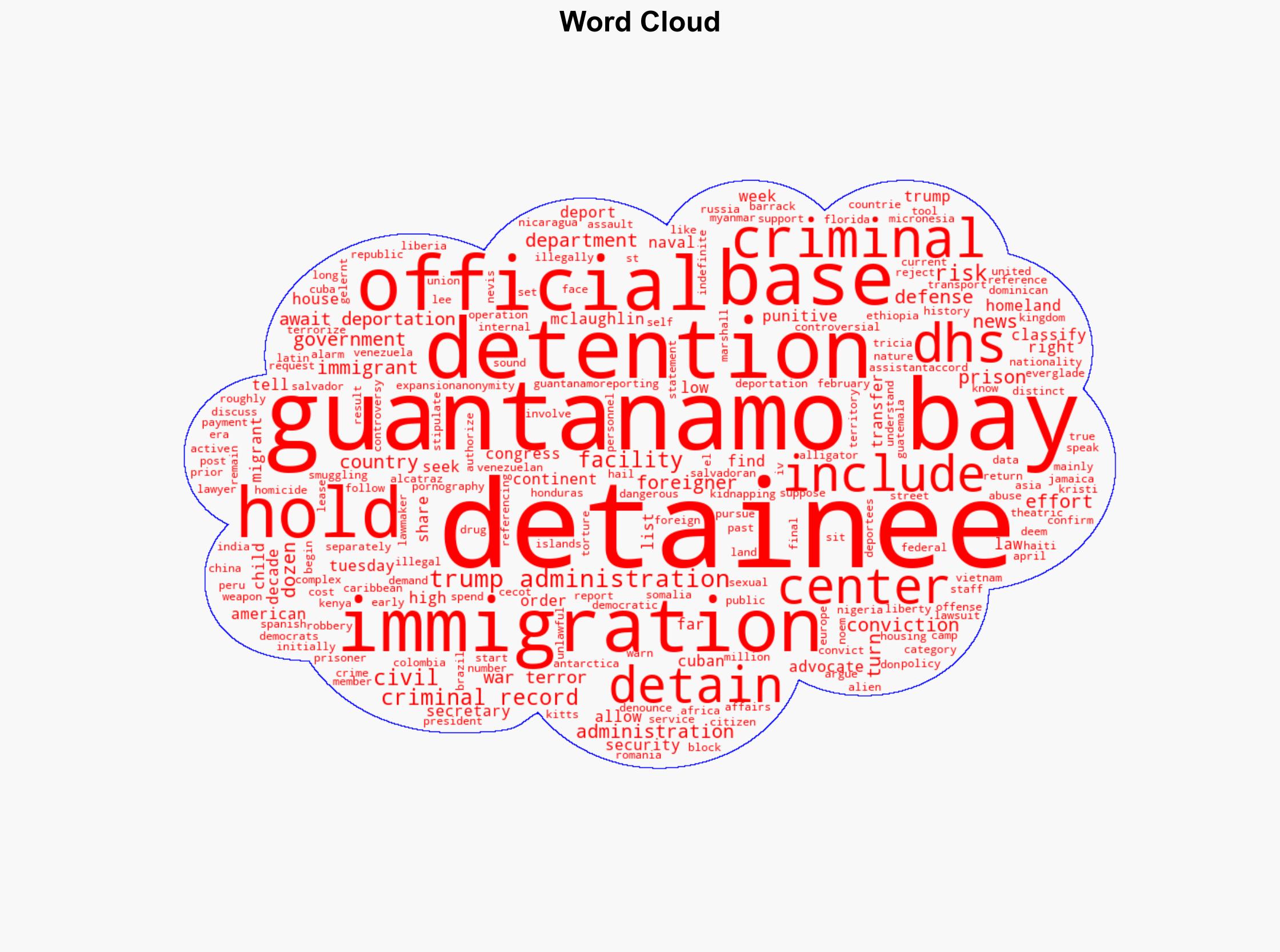 Trump admin using Guantanamo to detain foreigners from 26 countries - CBS News - Image 1