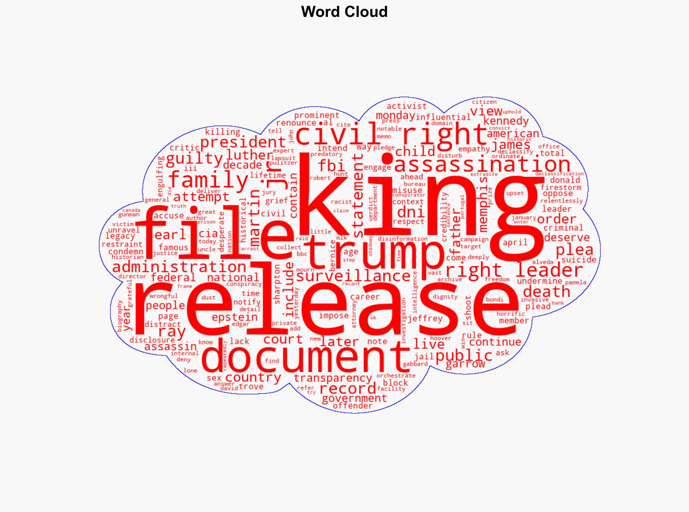 Trump administration releases files on Martin Luther King Jr - BBC News - Image 1