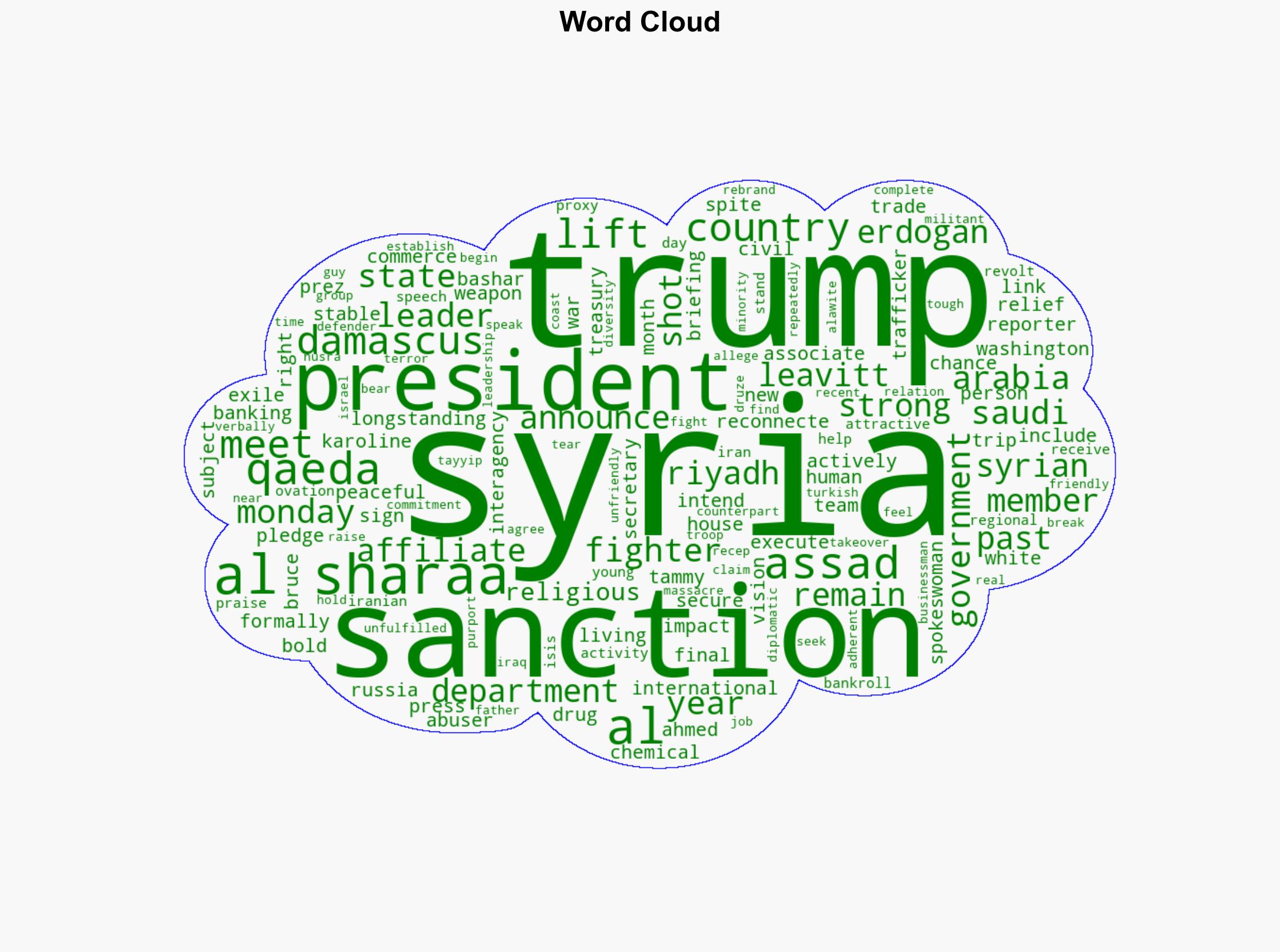 Trump formally lifts Syria sanctions after meeting with ex-Al Qaeda fighter prez in Saudi Arabia - New York Post - Image 1