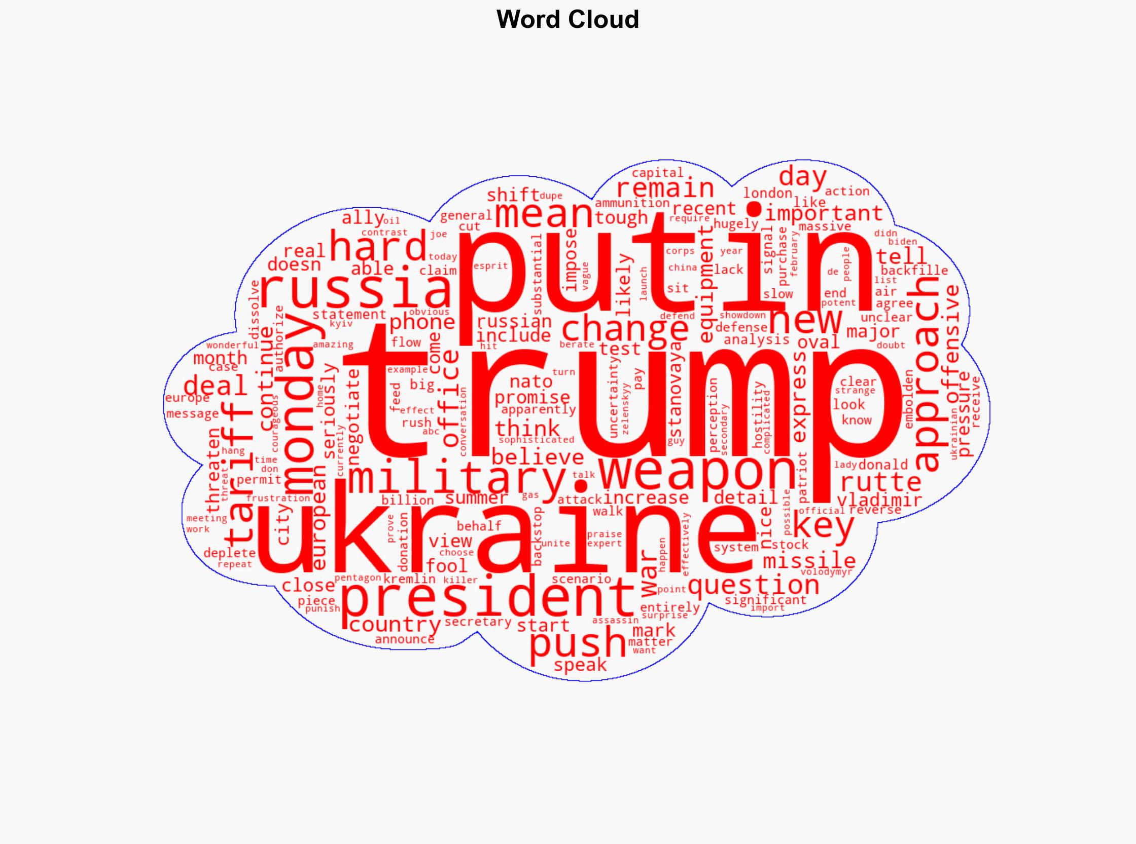 Trump is signaling a change on Ukraine What does it mean for Putin ANALYSIS - ABC News - Image 1