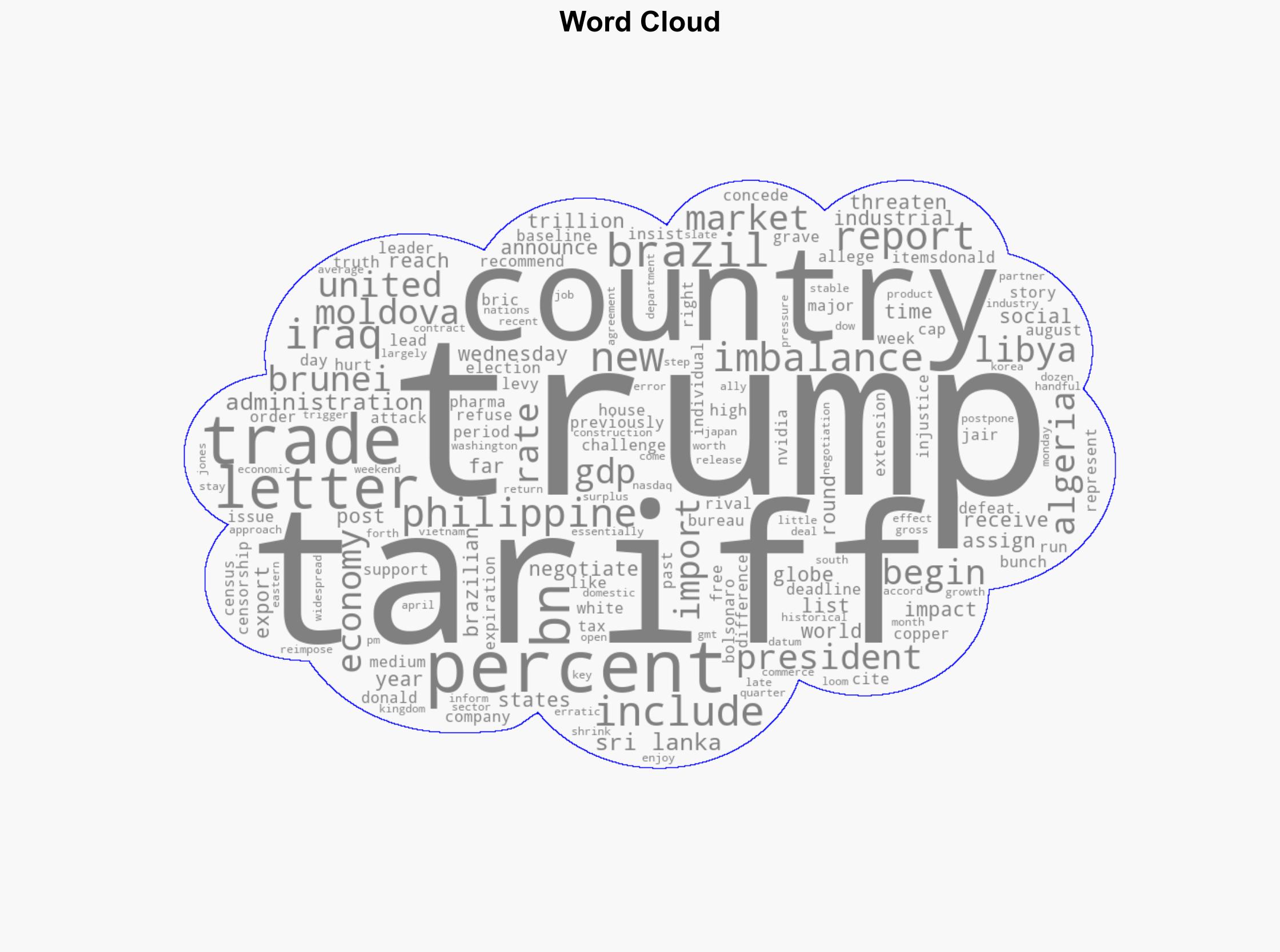 Trump issues new tariffs for six countries including Iraq and the Philippines - Al Jazeera English - Image 1