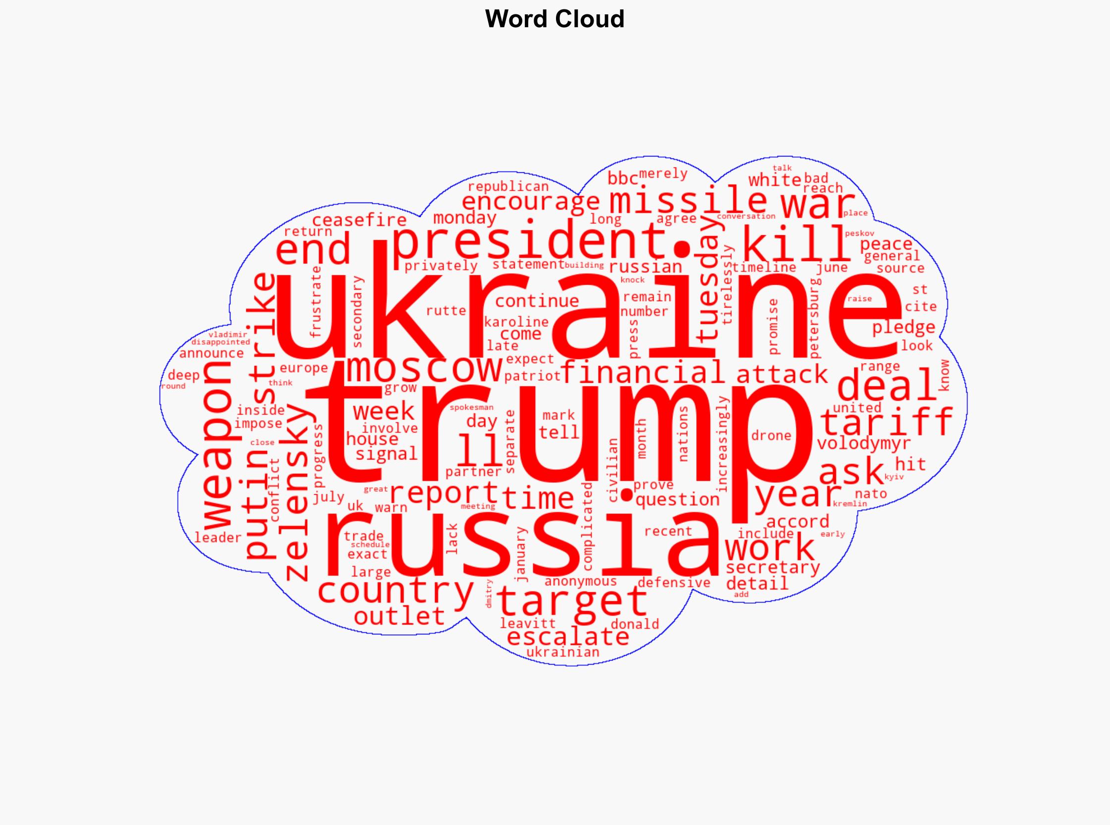 Trump 'not encouraging killing' by asking Ukraine about Russia strikes White House says - BBC News - Image 1