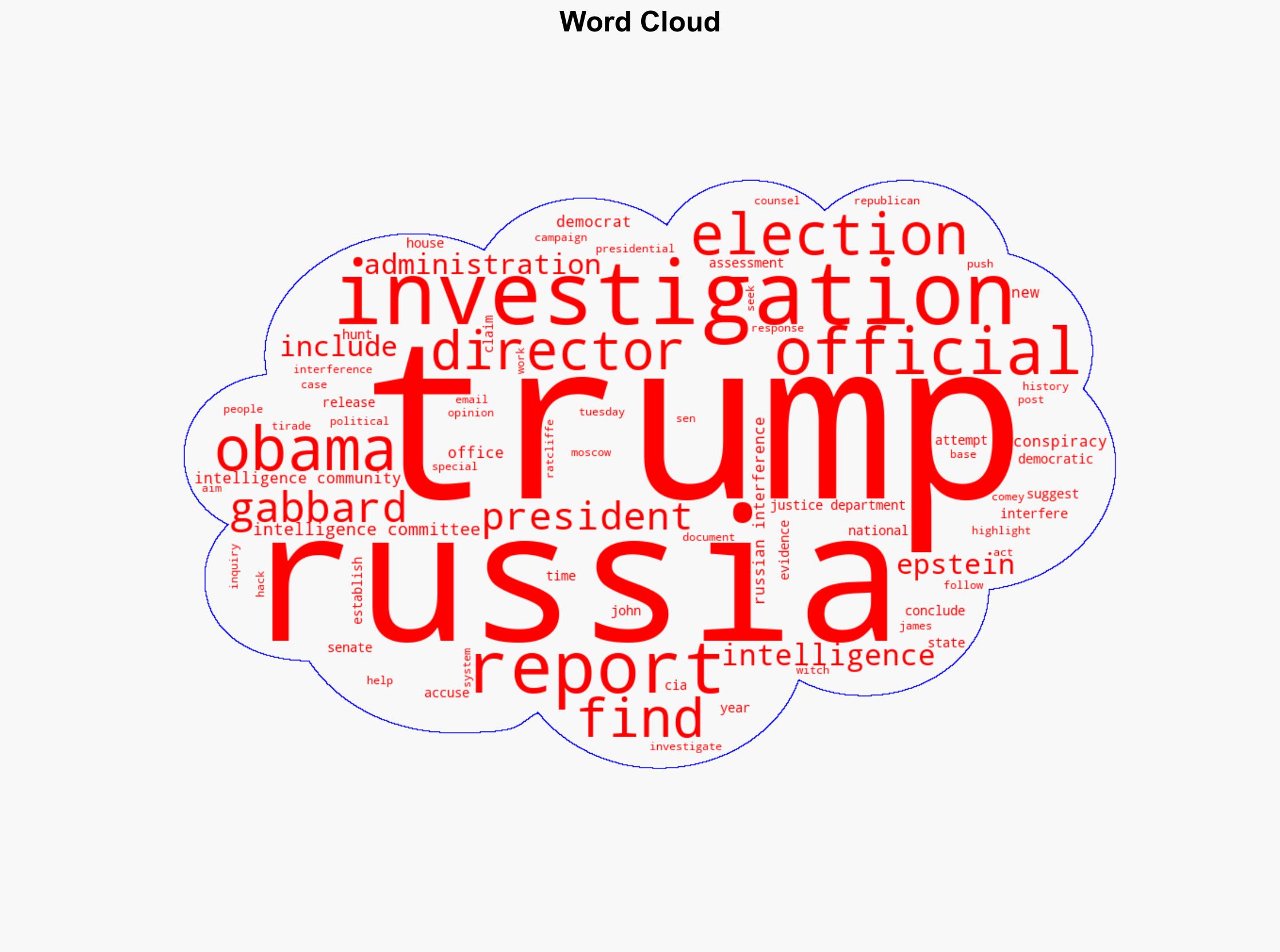 Trump rehashes years-old grievances on Russia investigation after new intelligence report - Boston Herald - Image 1
