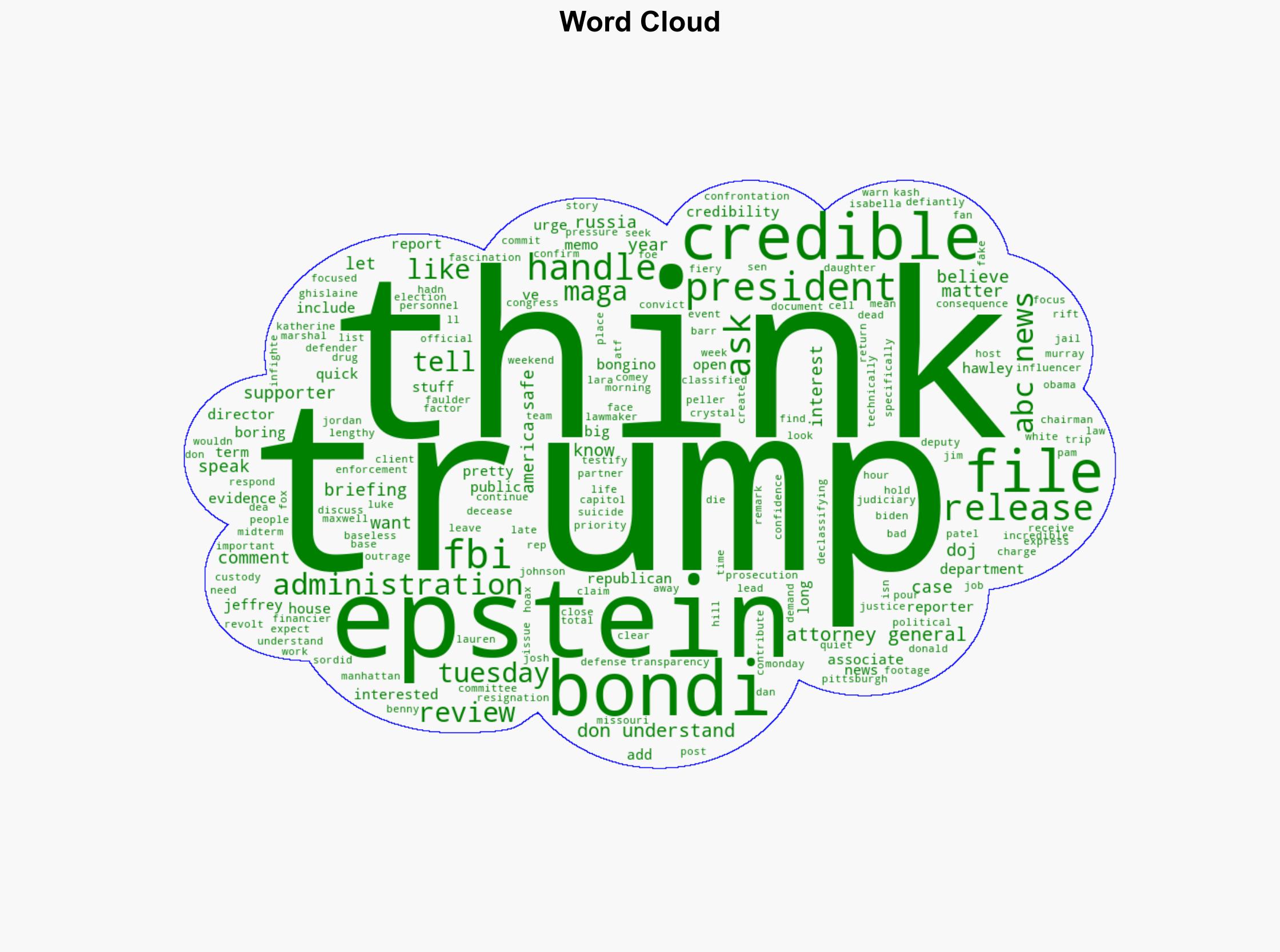 Trump says Bondi should release 'whatever she thinks is credible' on Epstein - ABC News - Image 1