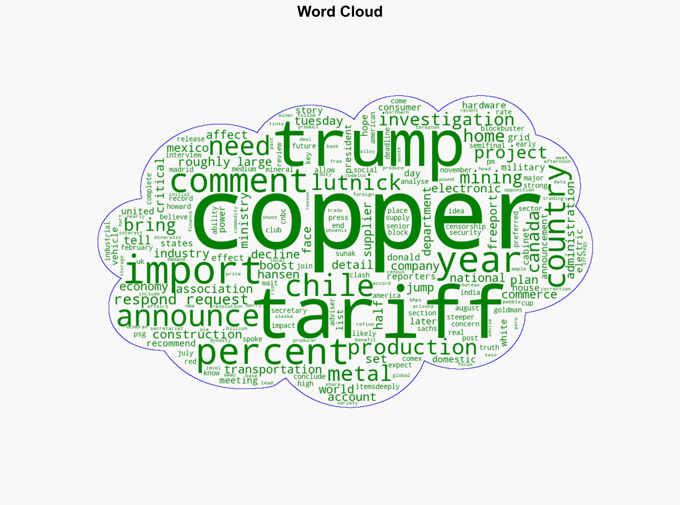 Trump set to announce 50 percent tariff on copper - Al Jazeera English - Image 1