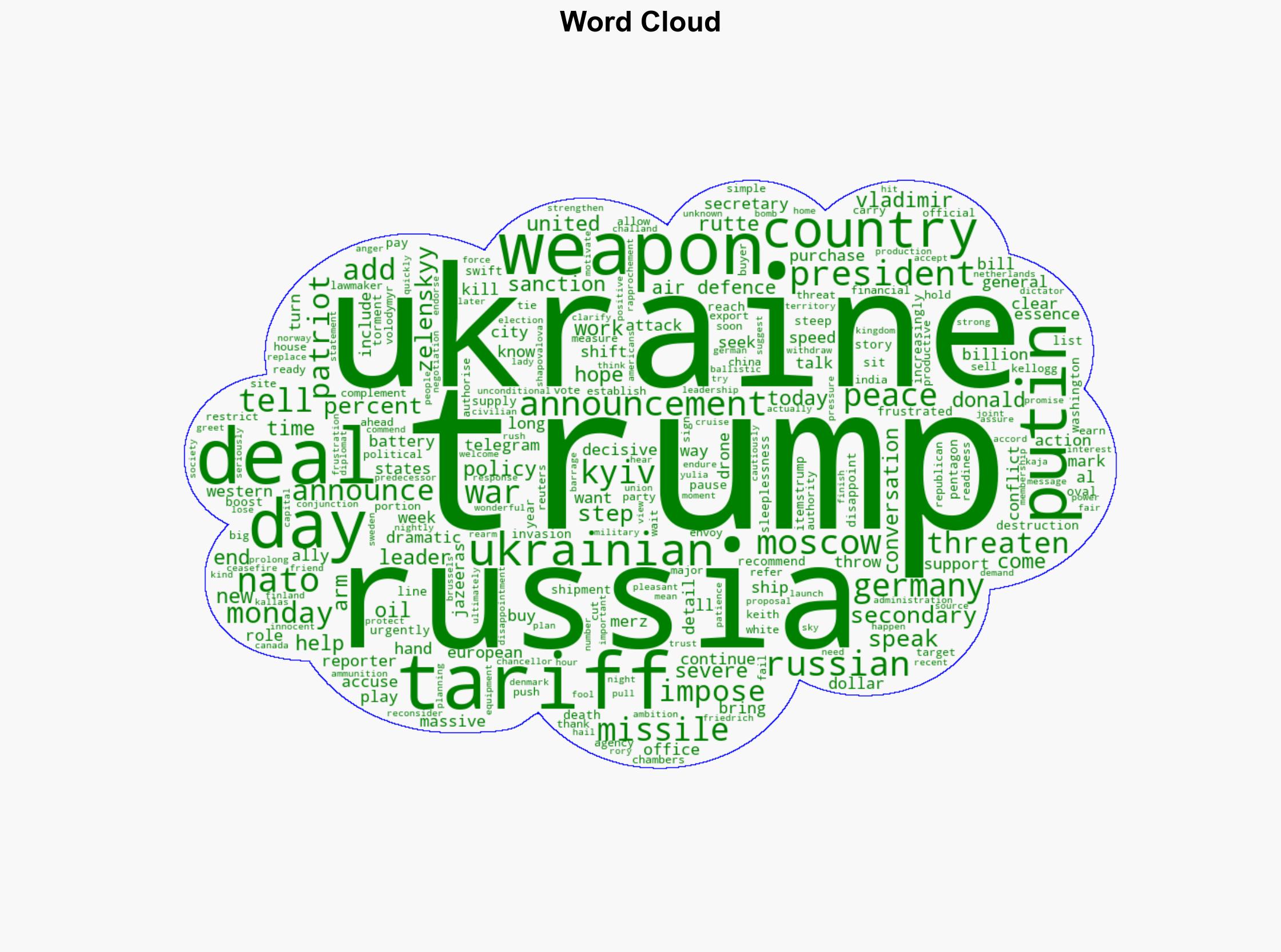 Trump threatens Russia with severe tariffs announces Ukraine arms deal - Al Jazeera English - Image 1
