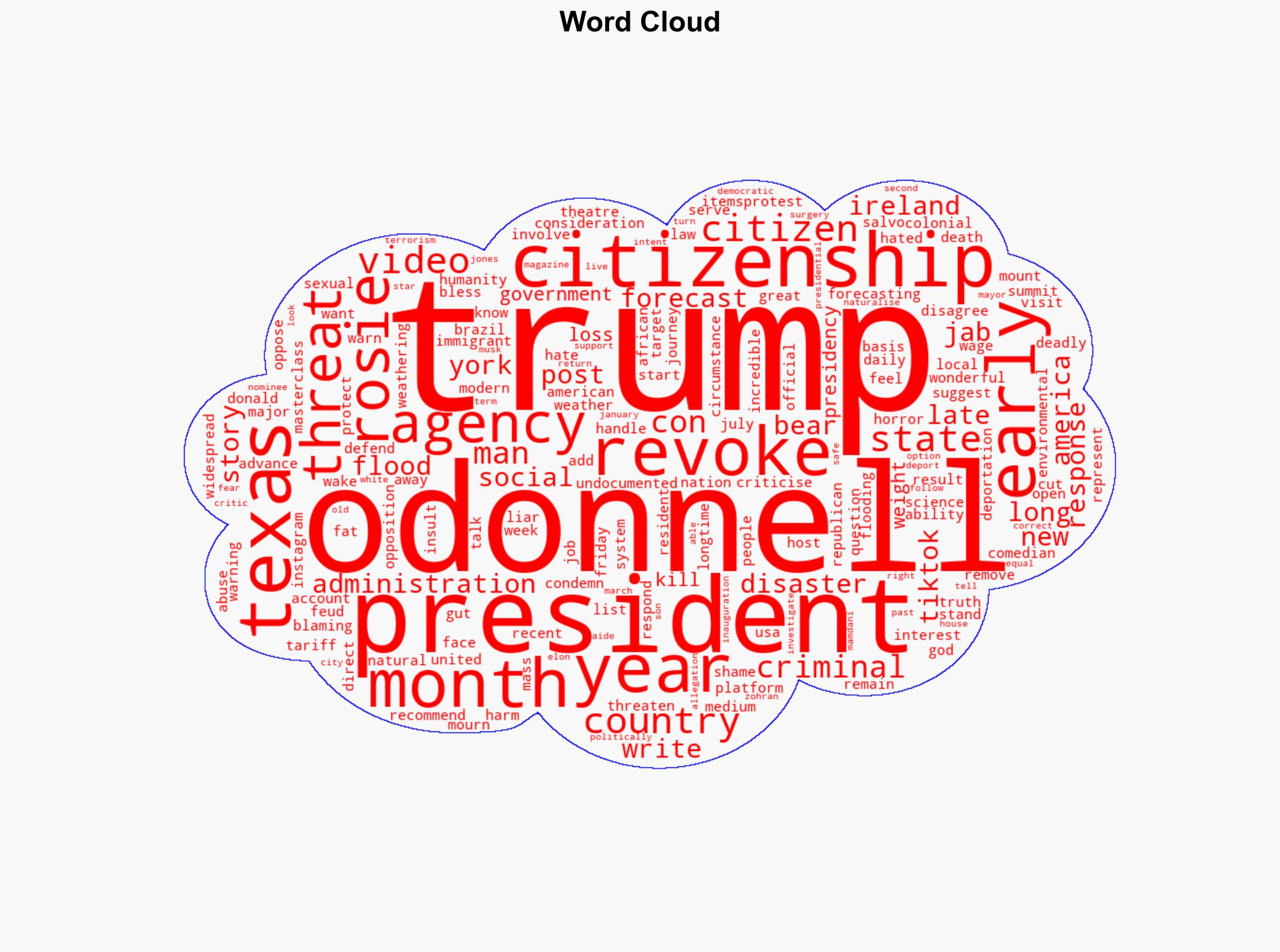 Trump threatens to revoke citizenship of US comedian Rosie ODonnell - Al Jazeera English - Image 1