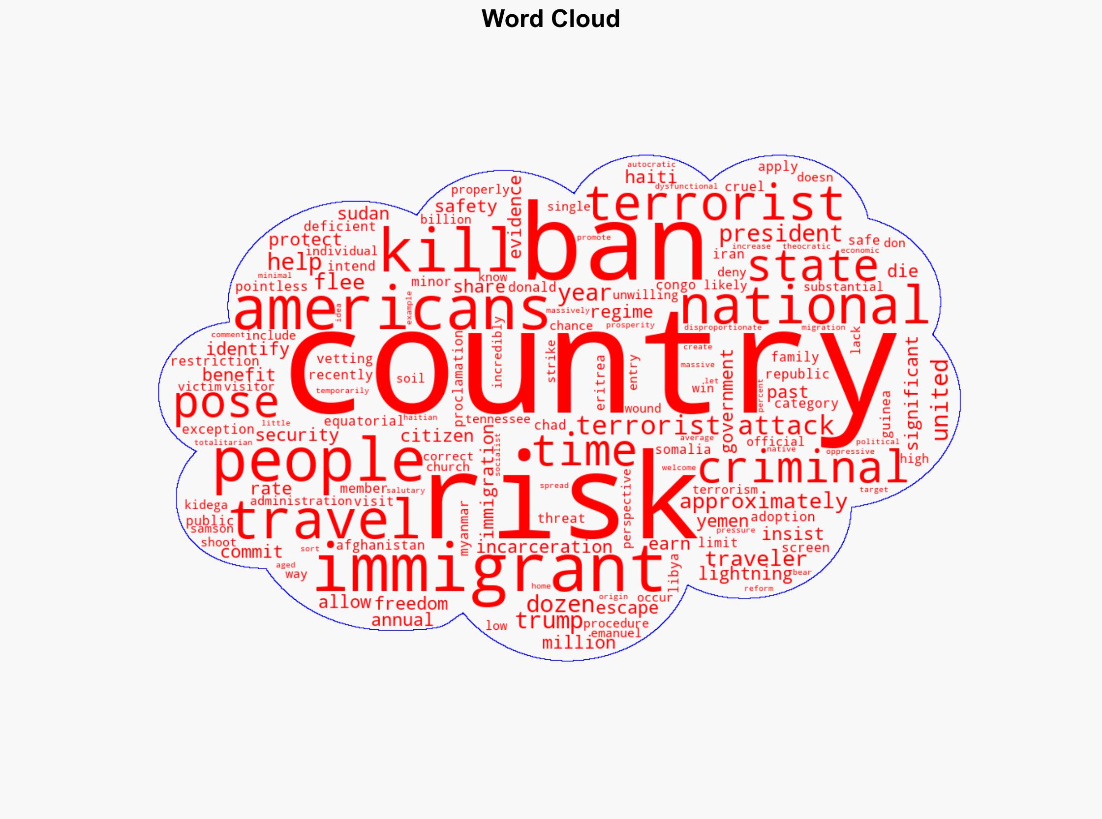 Trump's Travel Ban Will Not Make Americans Safer - Reason - Image 1