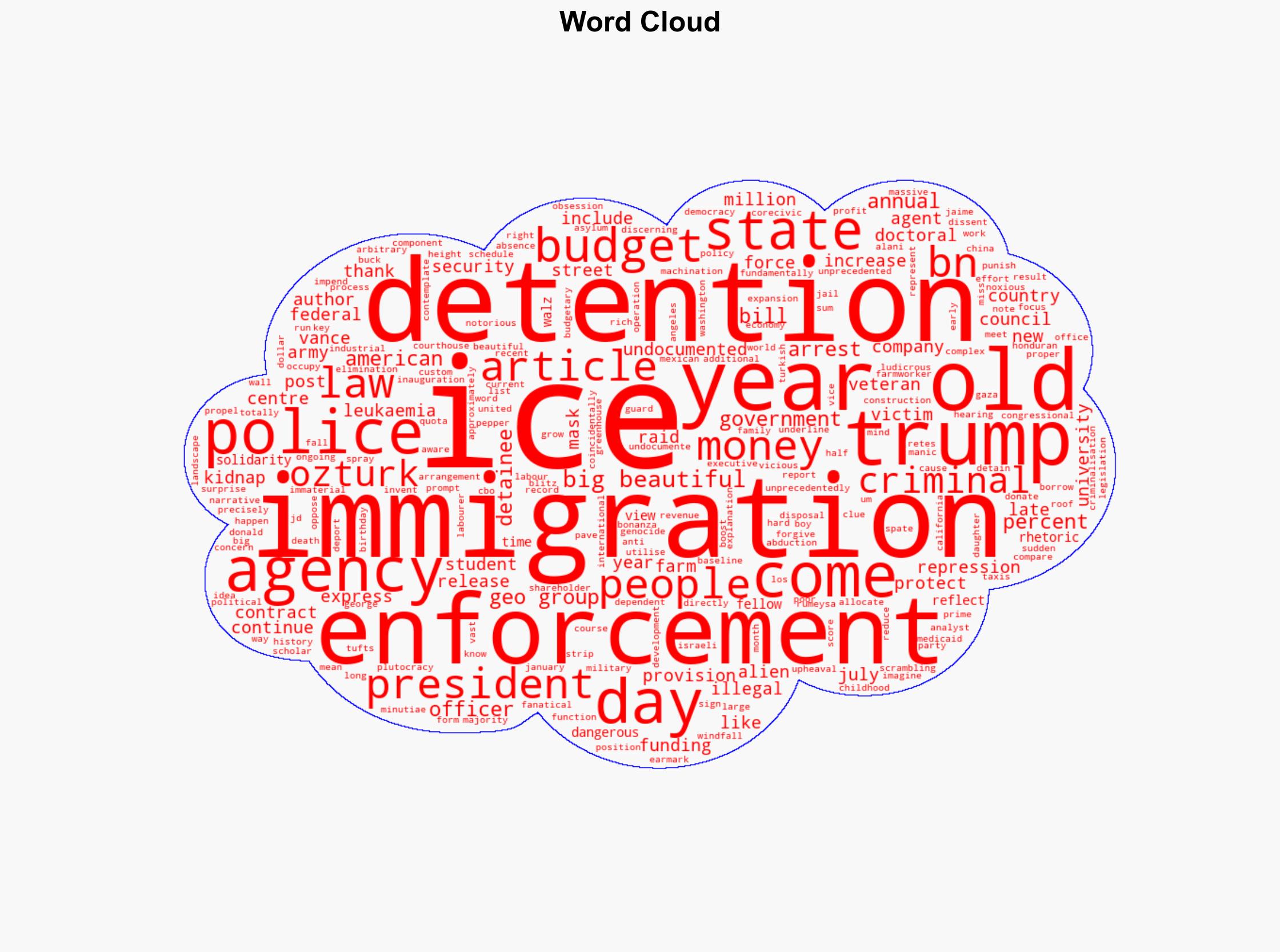 Trumps big beautiful police state is here - Al Jazeera English - Image 1