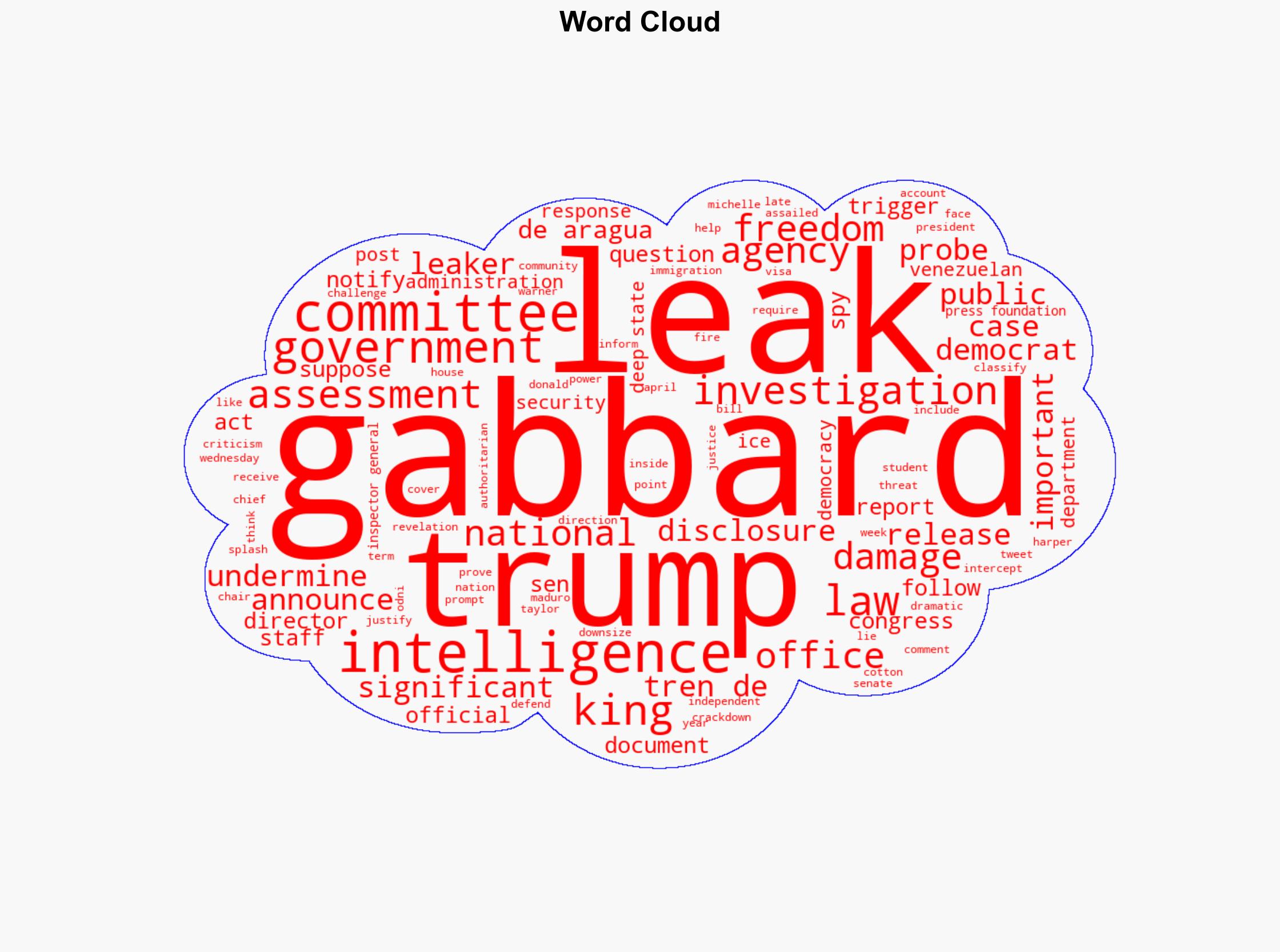 Tulsi Gabbard Is Hunting for Deep-State Criminals Is She Even Following the Law - The Intercept - Image 1