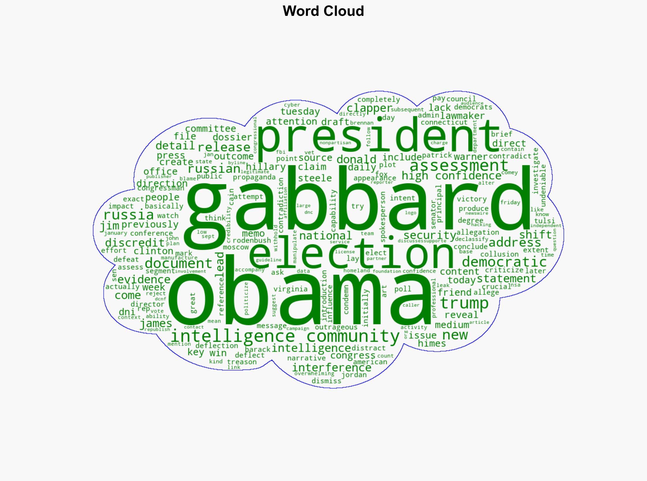 Tulsi Gabbard Says Obama And Propaganda Media Deflect From One Important Fact On Russia Collusion Narrative - The Daily Caller - Image 1